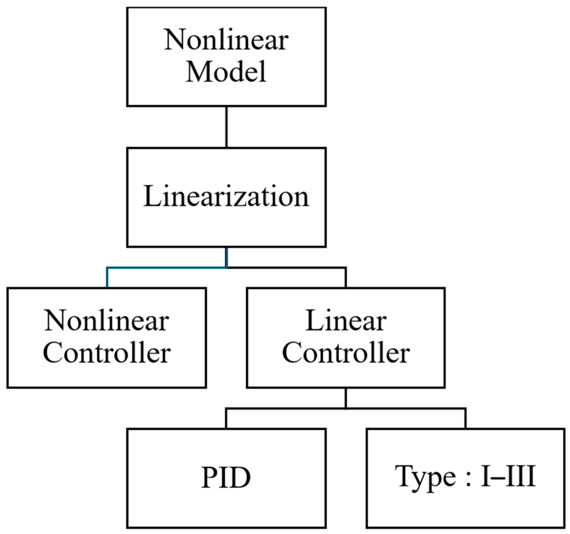 Energies 17 03385 g002