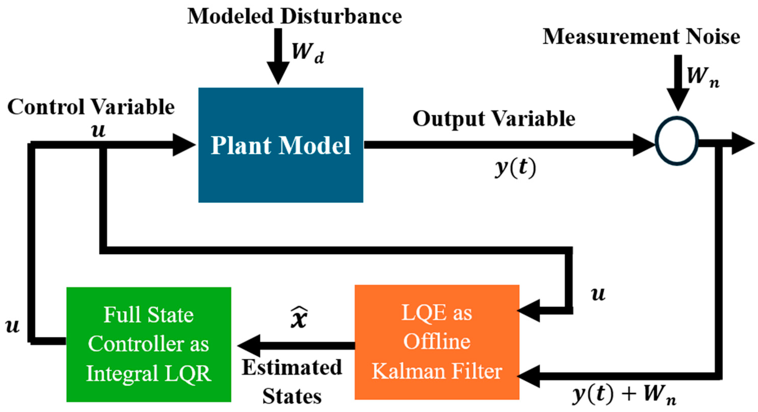 Energies 17 03385 g004