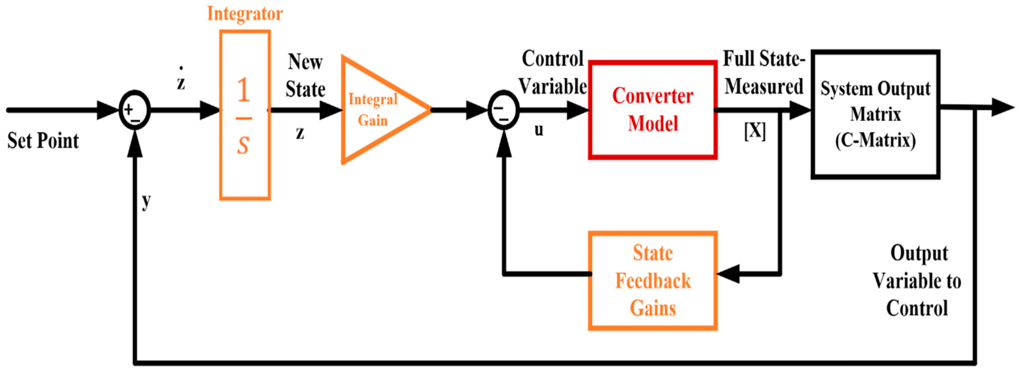 Energies 17 03385 g009
