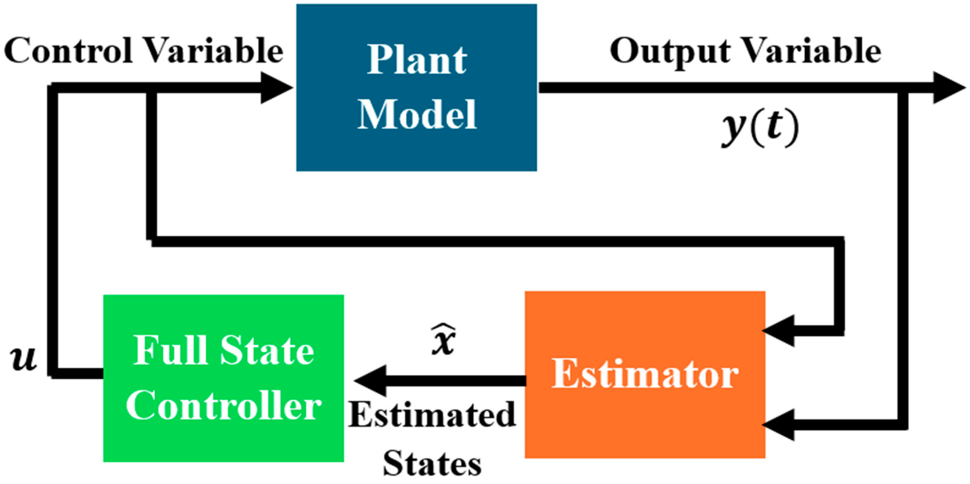 Energies 17 03385 g010