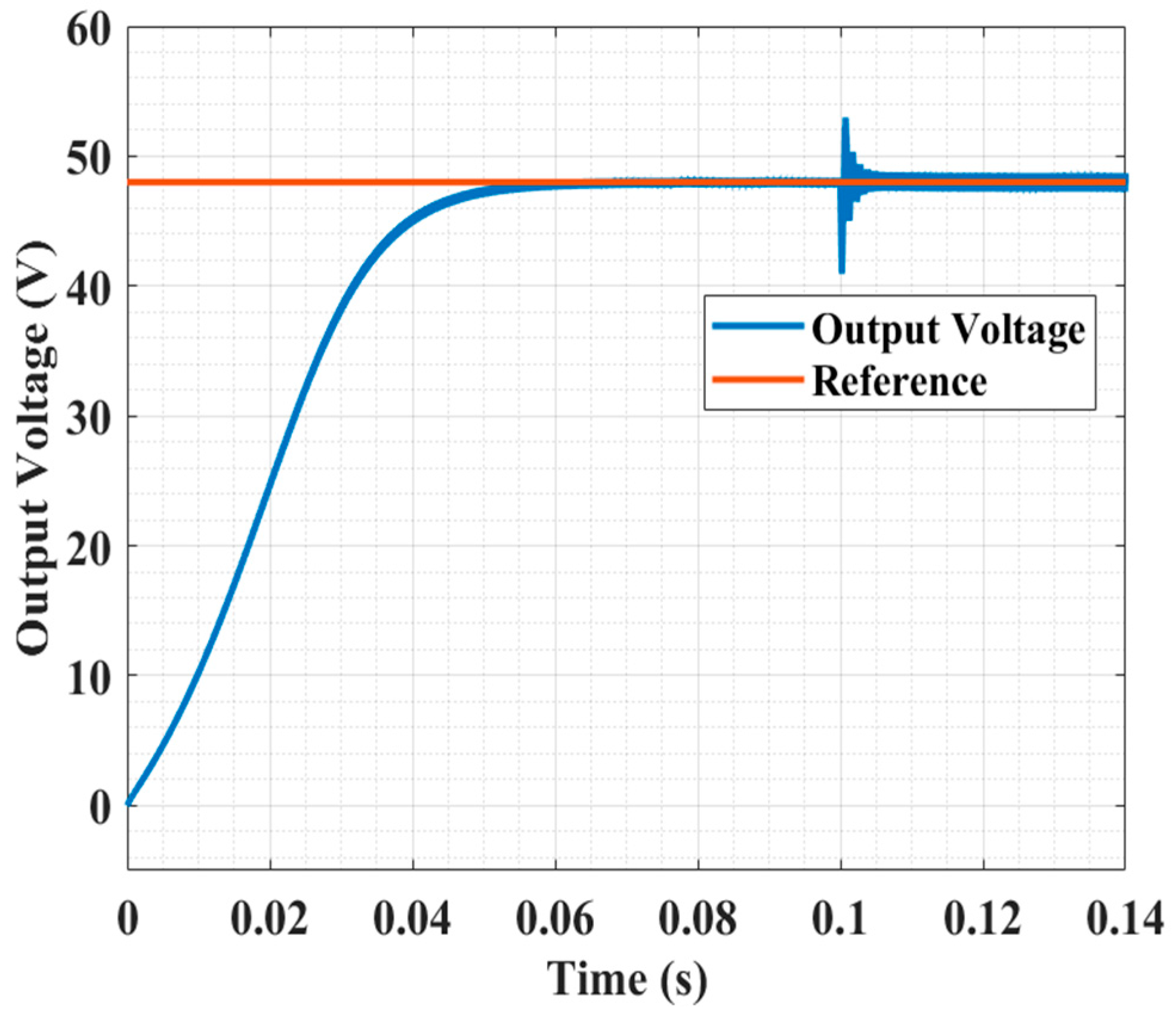 Energies 17 03385 g019a