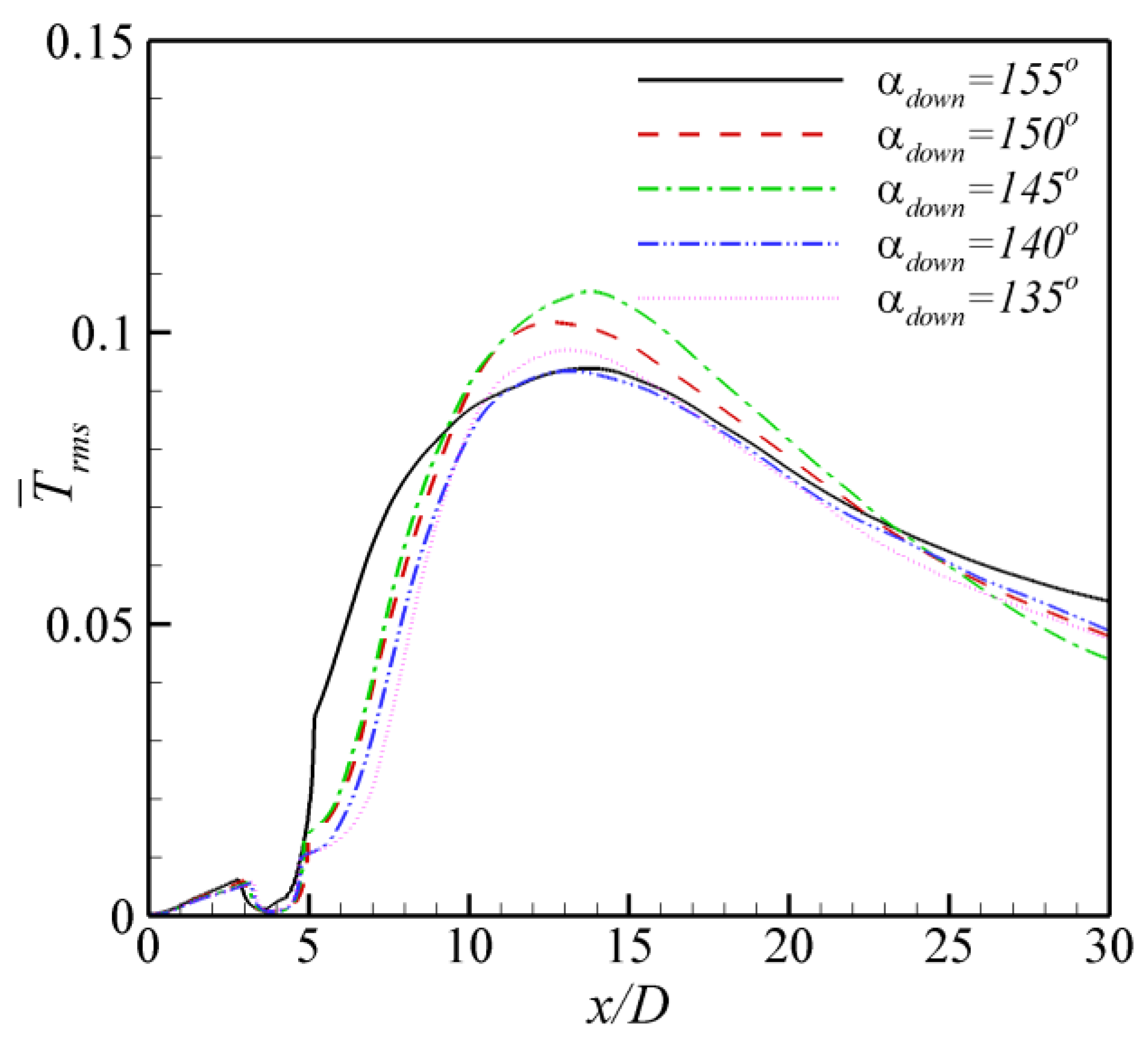 Energies 17 03387 g015