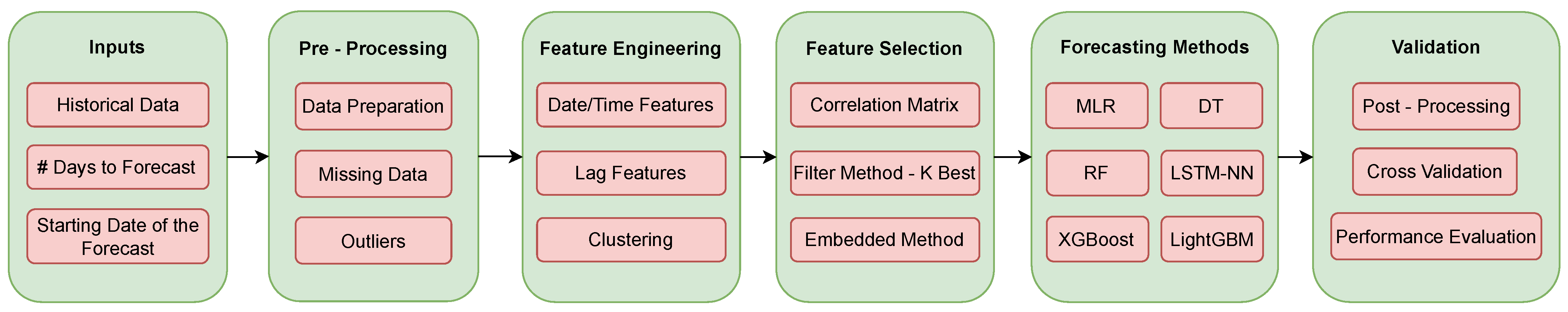 Energies 17 03396 g001
