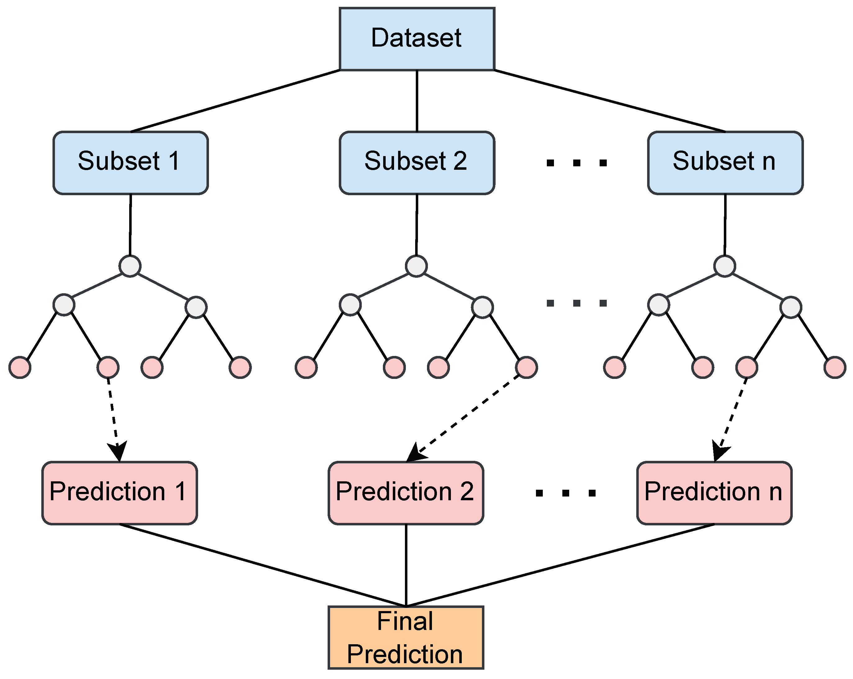 Energies 17 03396 g003