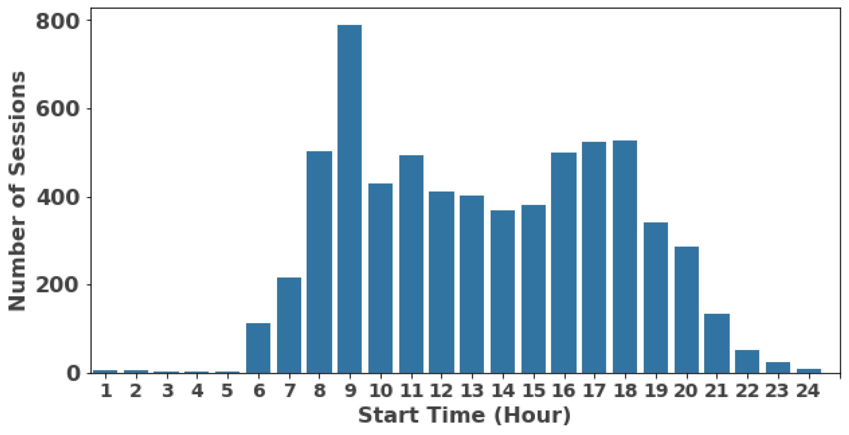 Energies 17 03396 g007