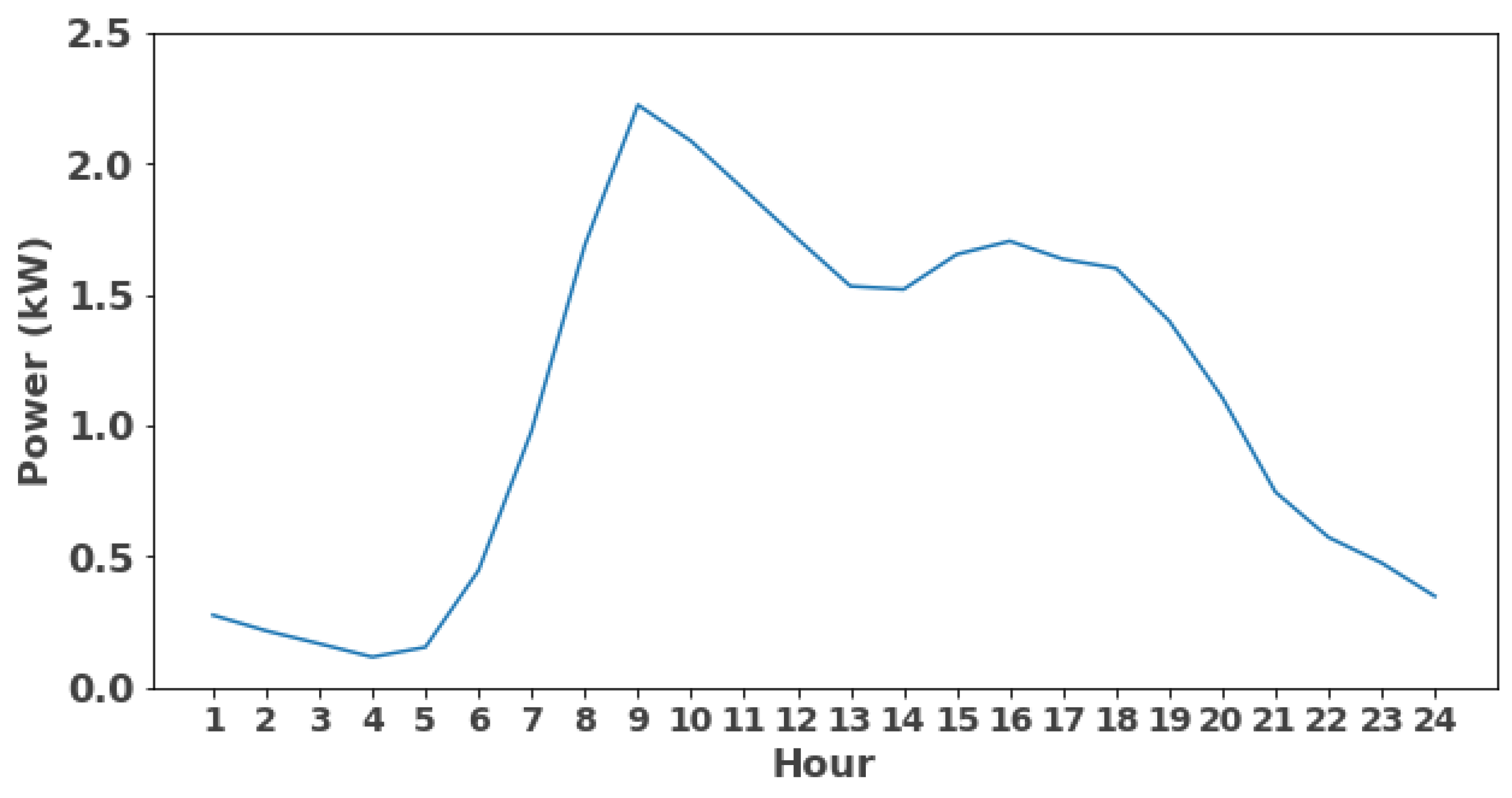 Energies 17 03396 g011