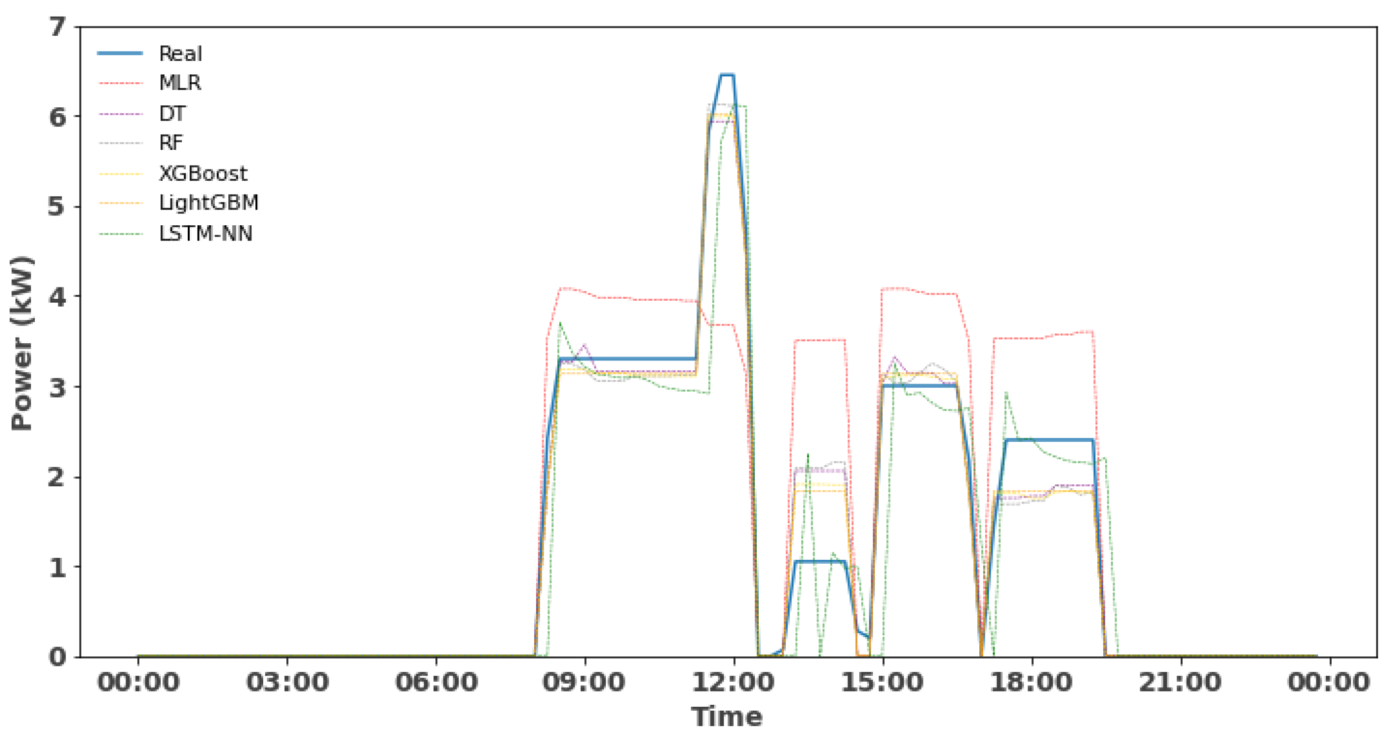 Energies 17 03396 g020