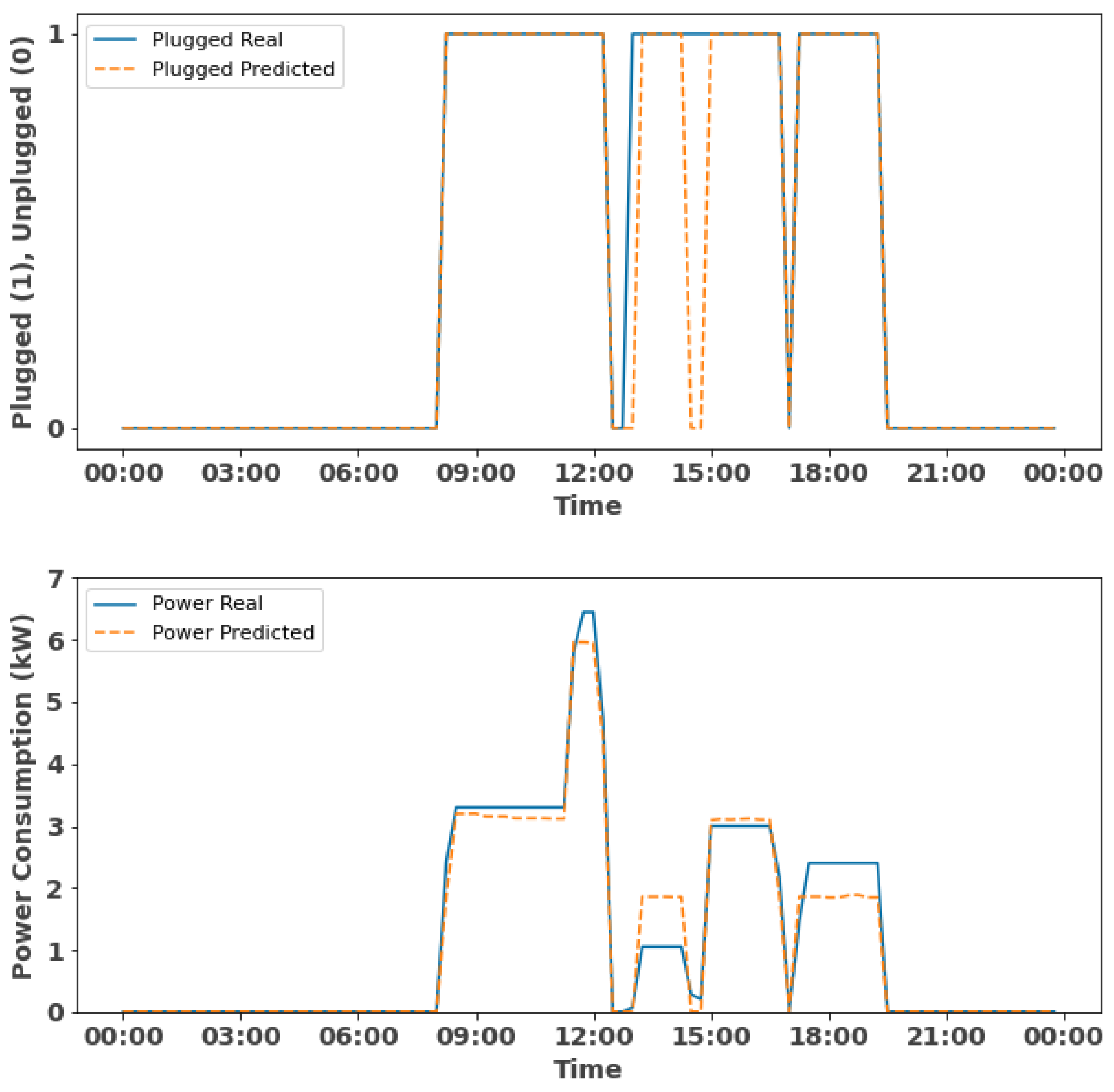 Energies 17 03396 g021