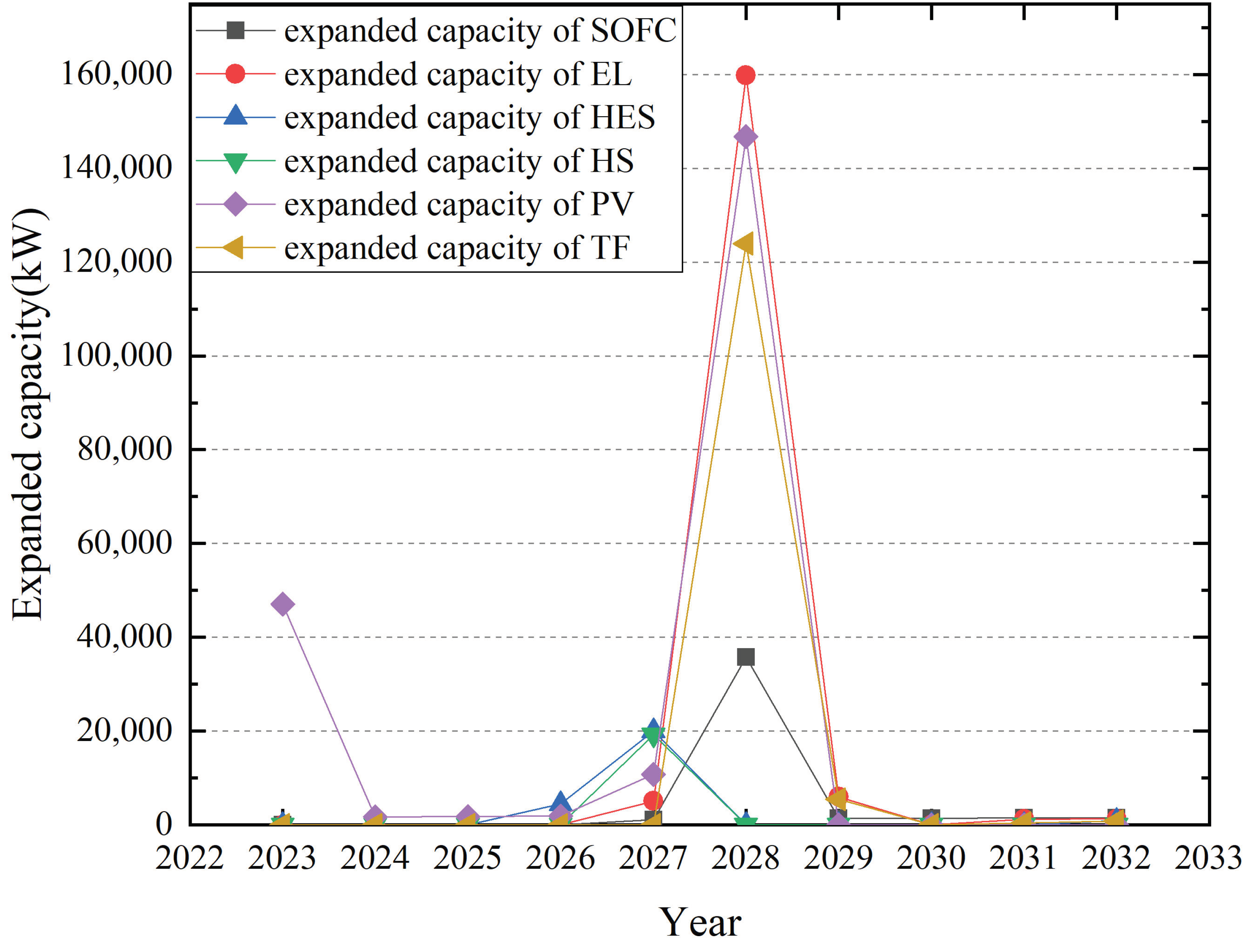 Energies 17 03400 g003