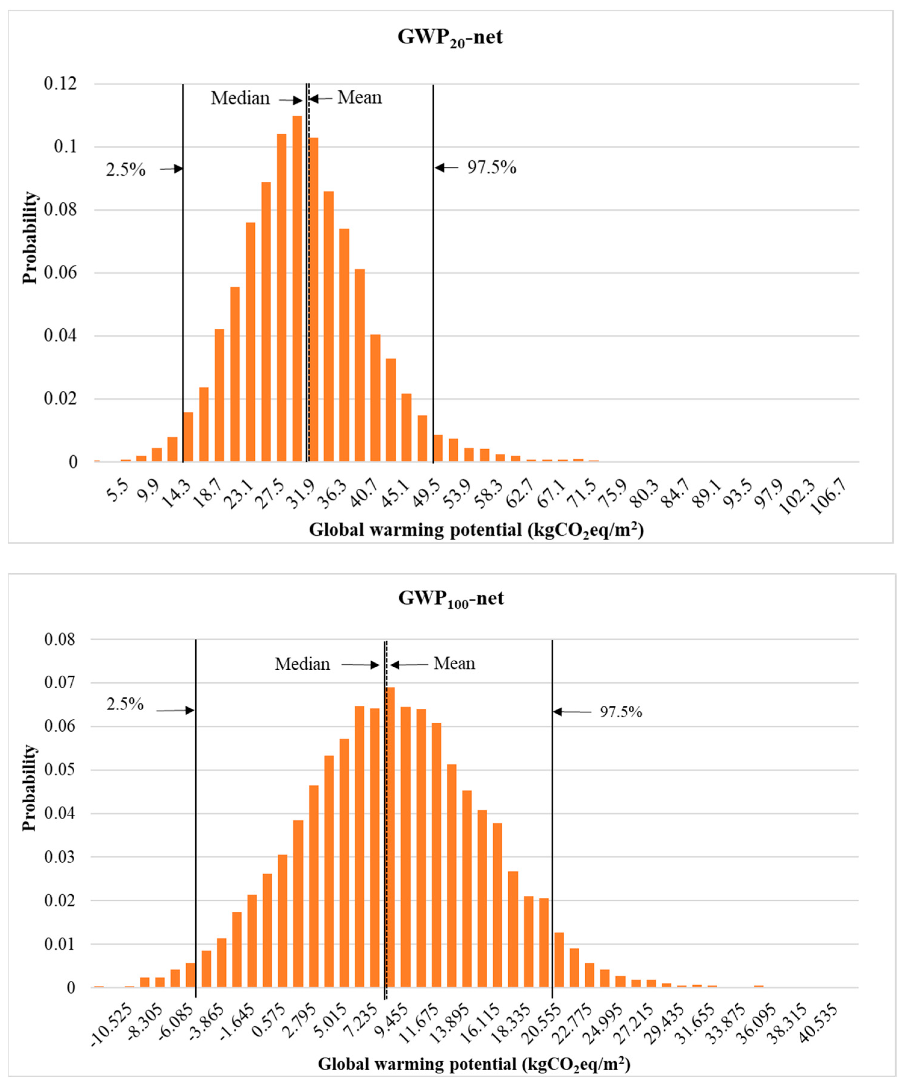 Energies 17 03406 g009