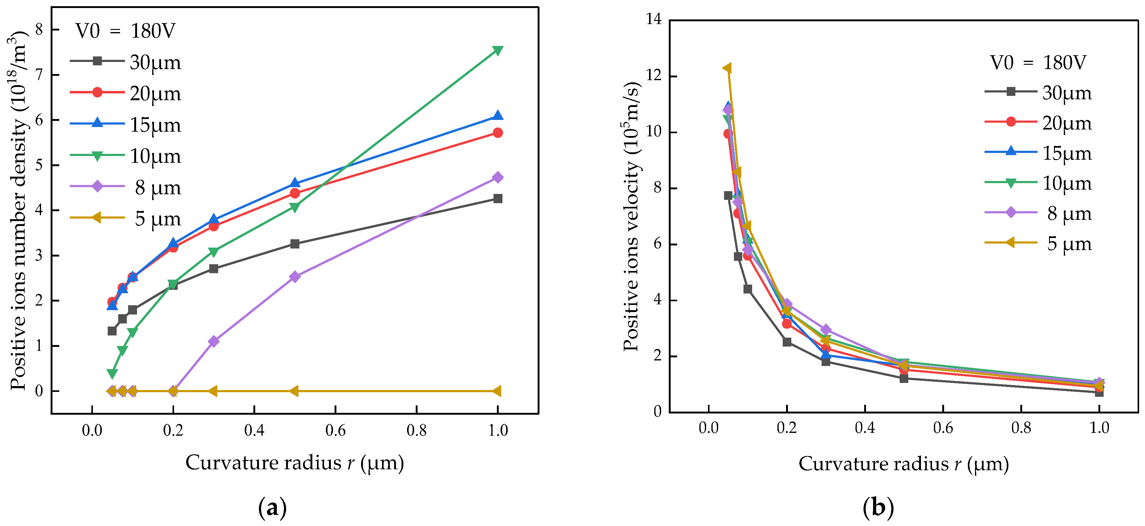 Energies 17 03411 g010