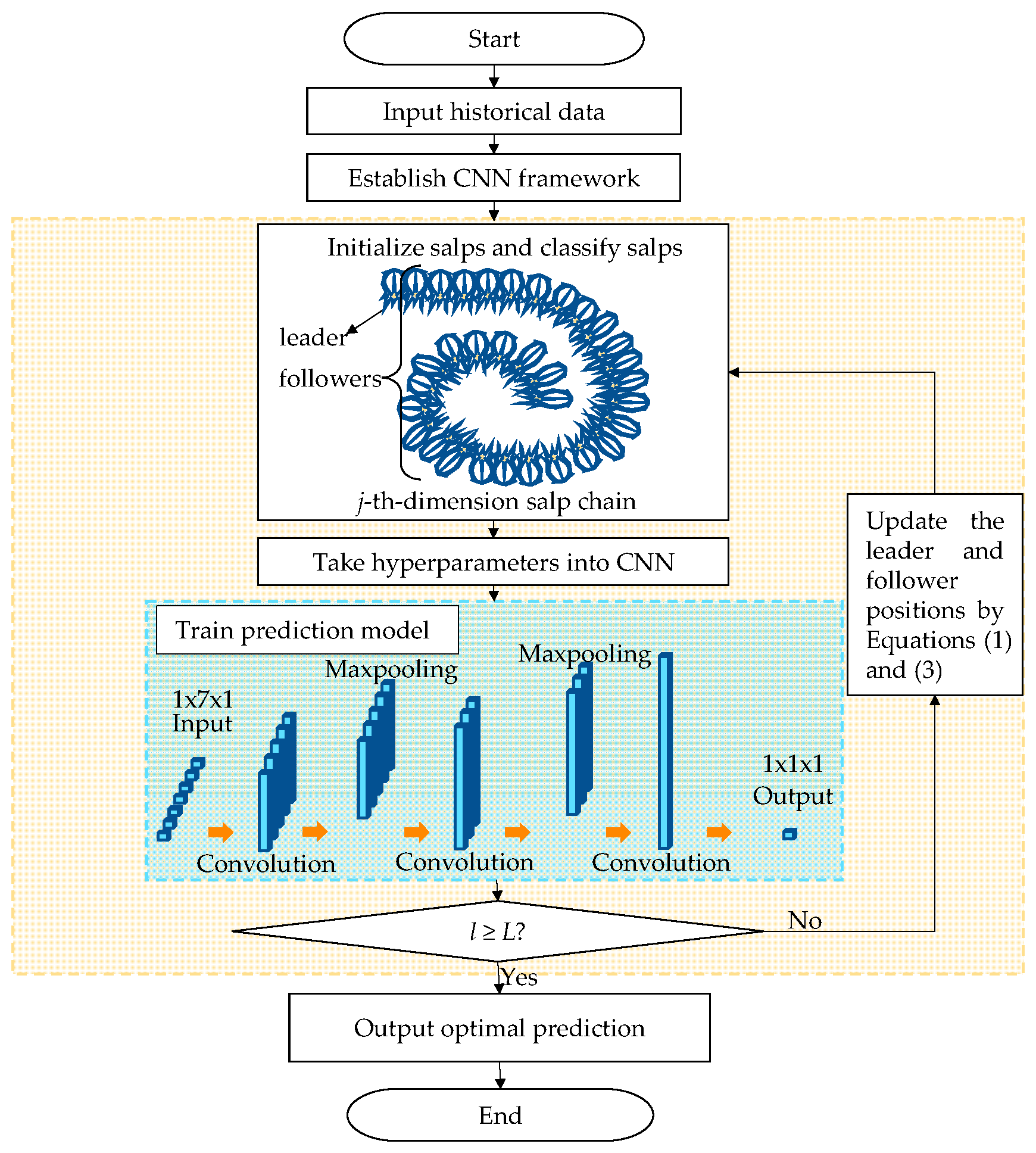 Energies 17 03413 g001