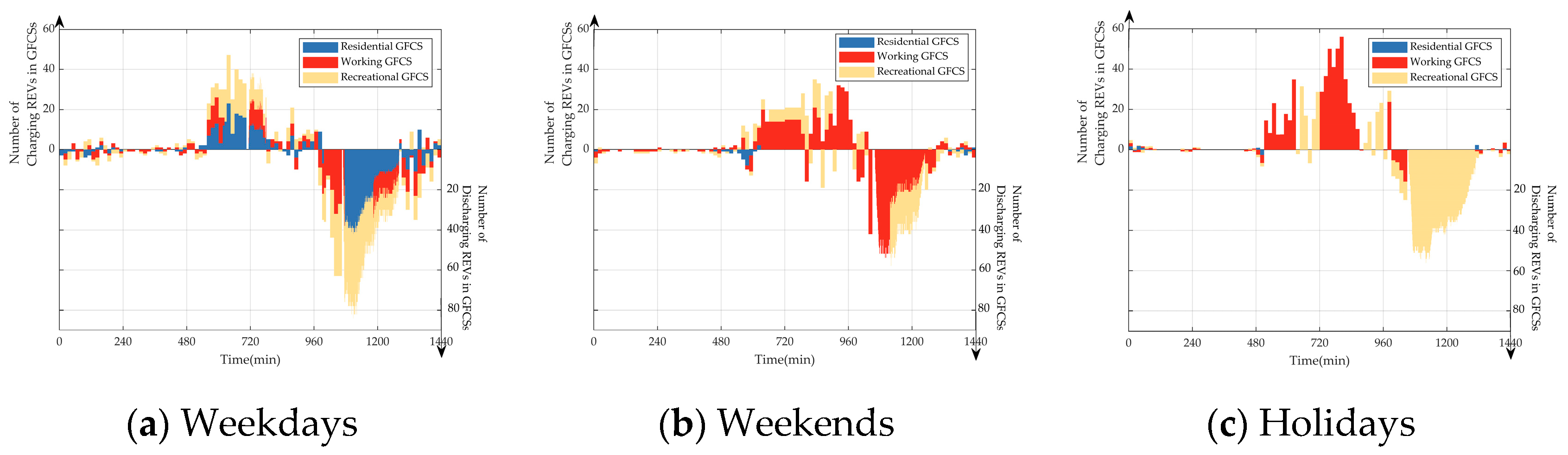 Energies 17 03413 g022