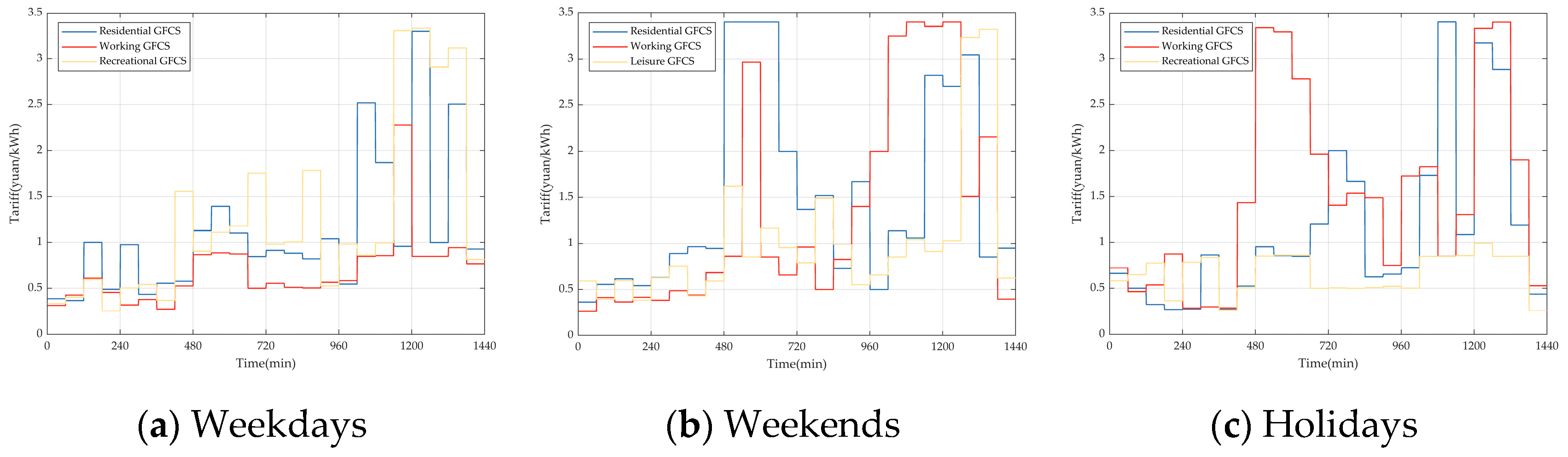 Energies 17 03413 g024