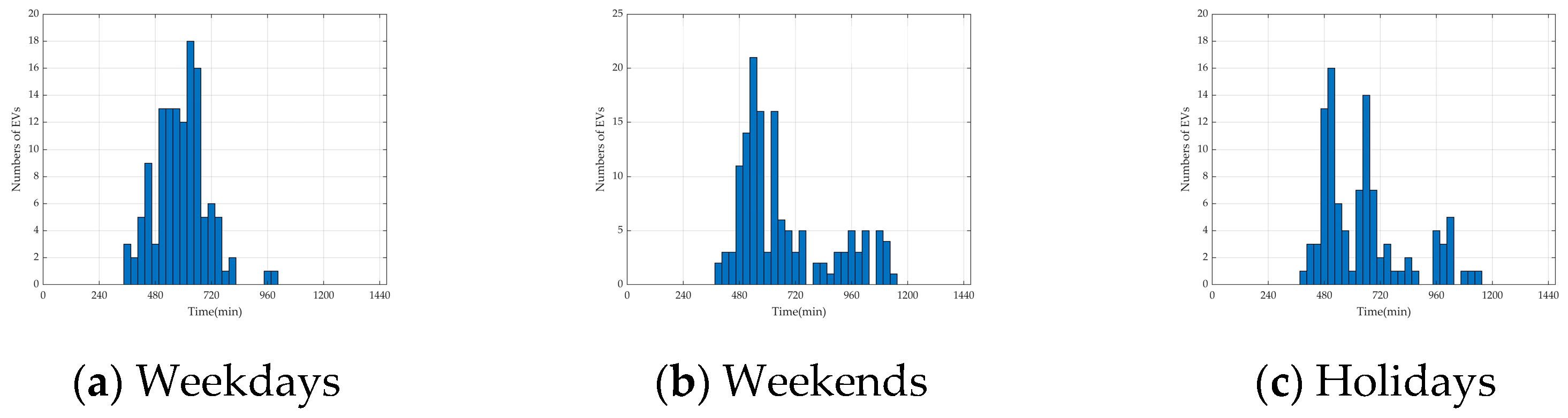 Energies 17 03413 g034