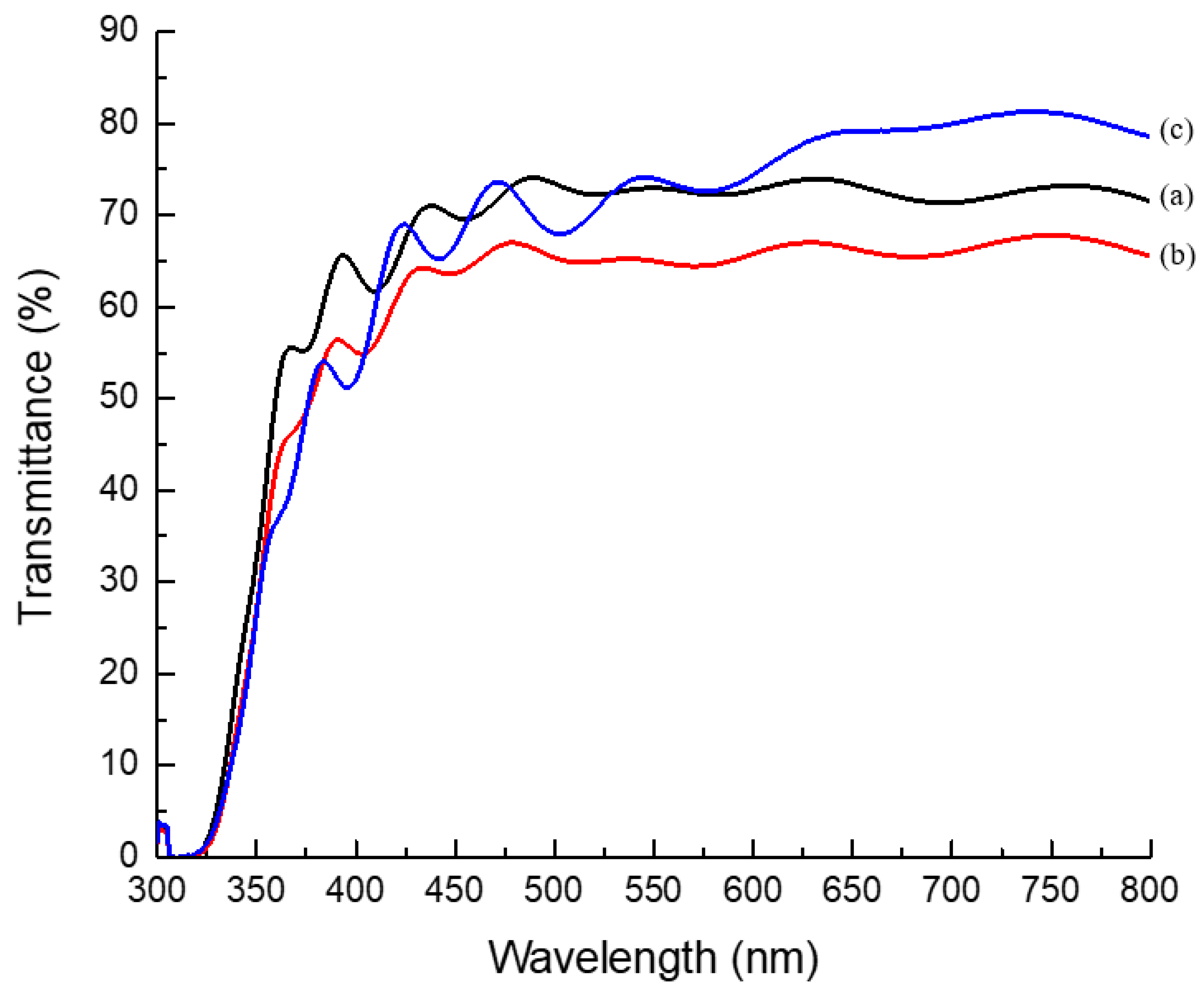 Energies 17 03415 g005