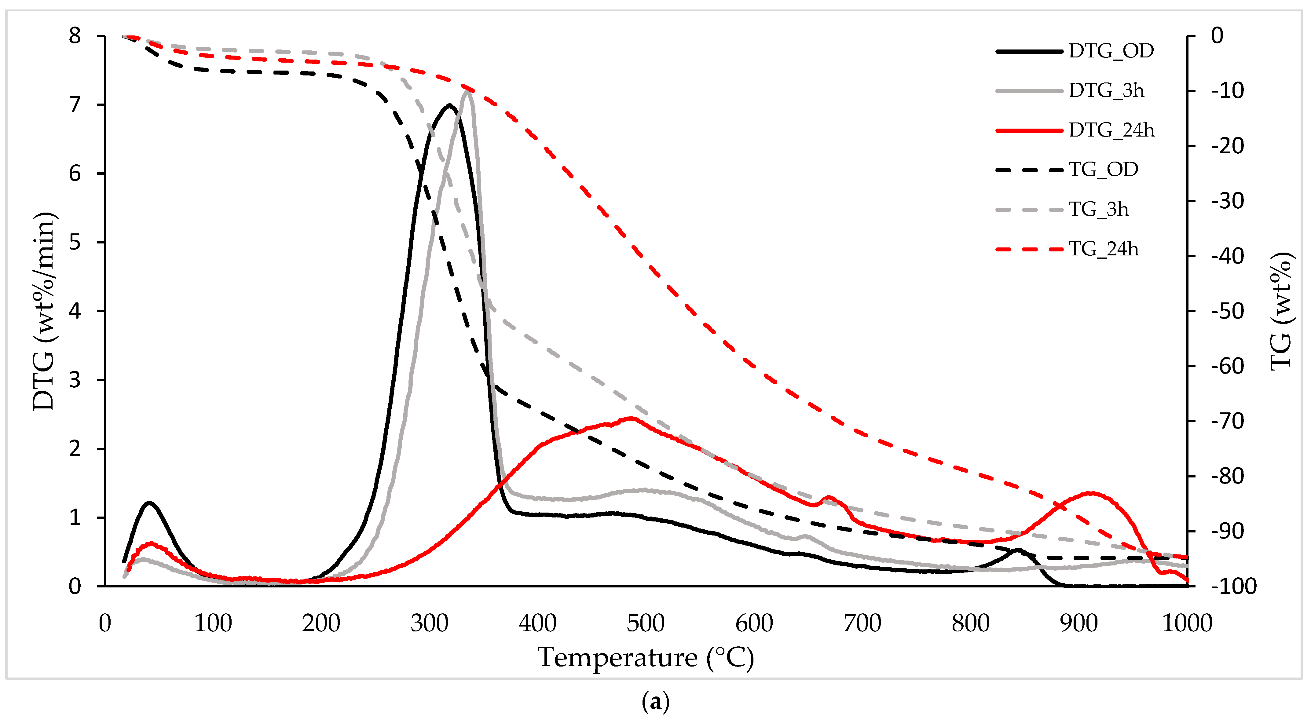 Energies 17 03421 g003a