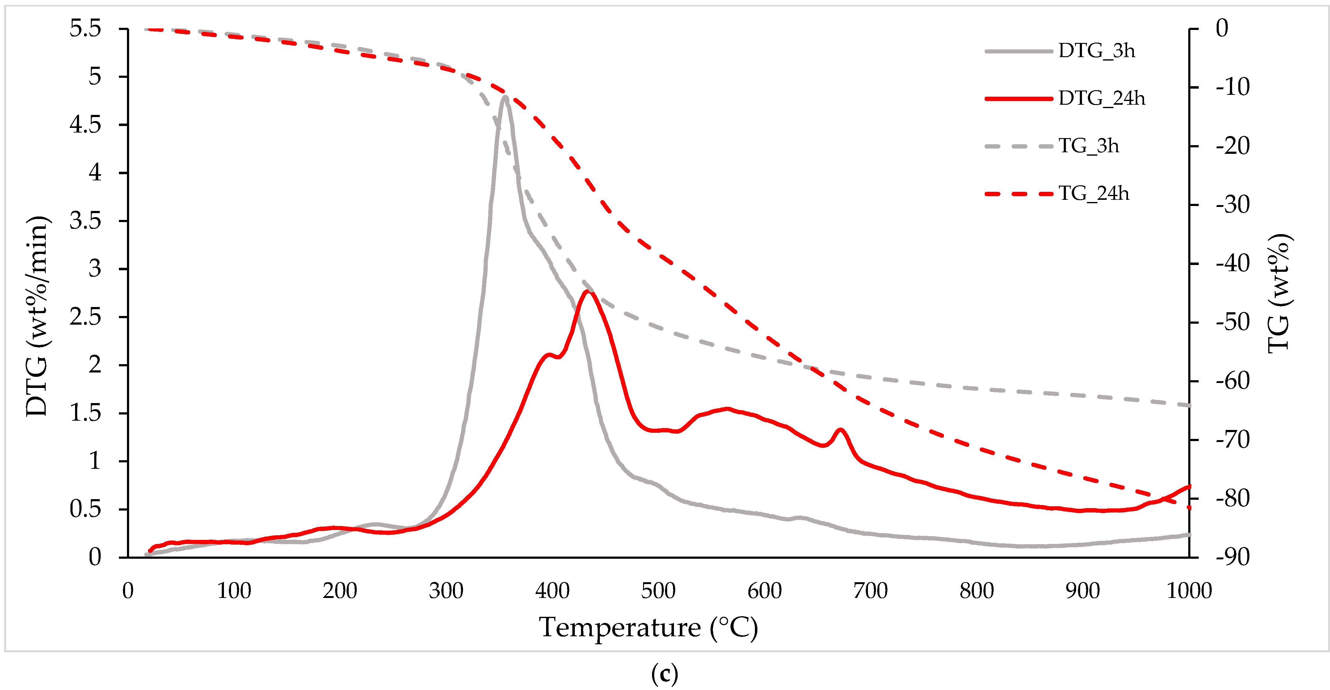 Energies 17 03421 g003c