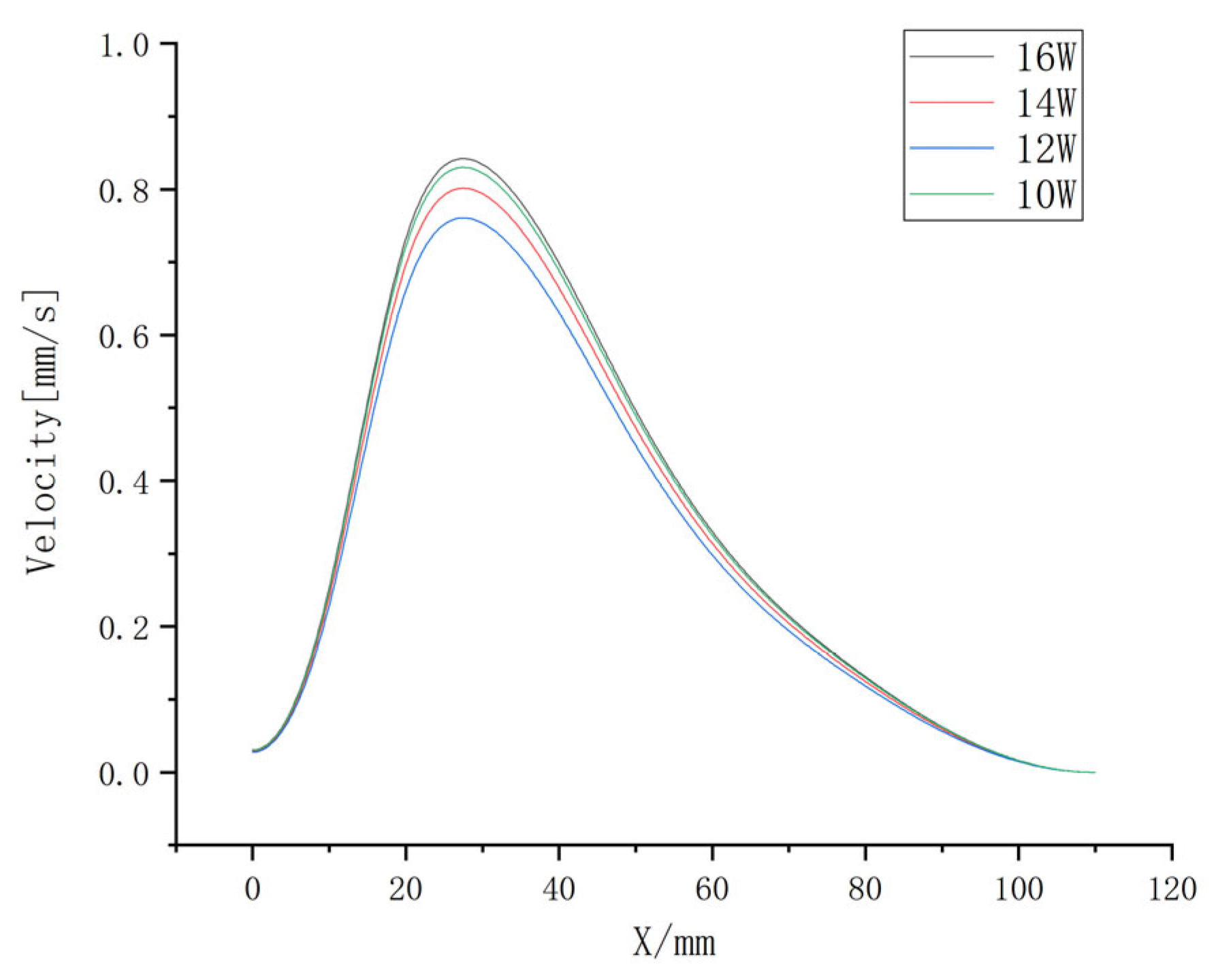 Energies 17 03426 g008