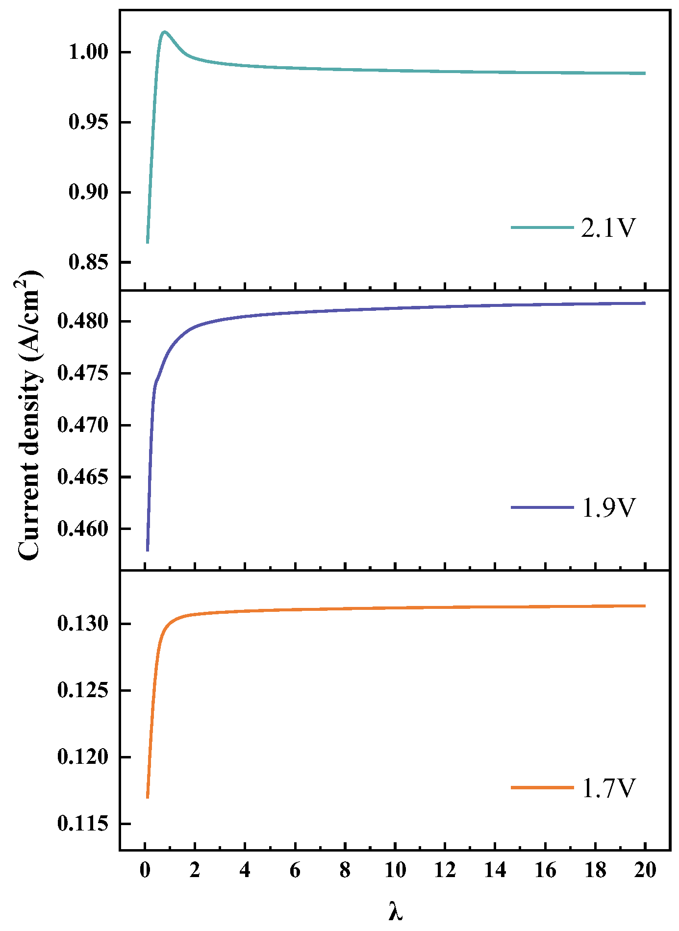 Energies 17 03428 g010