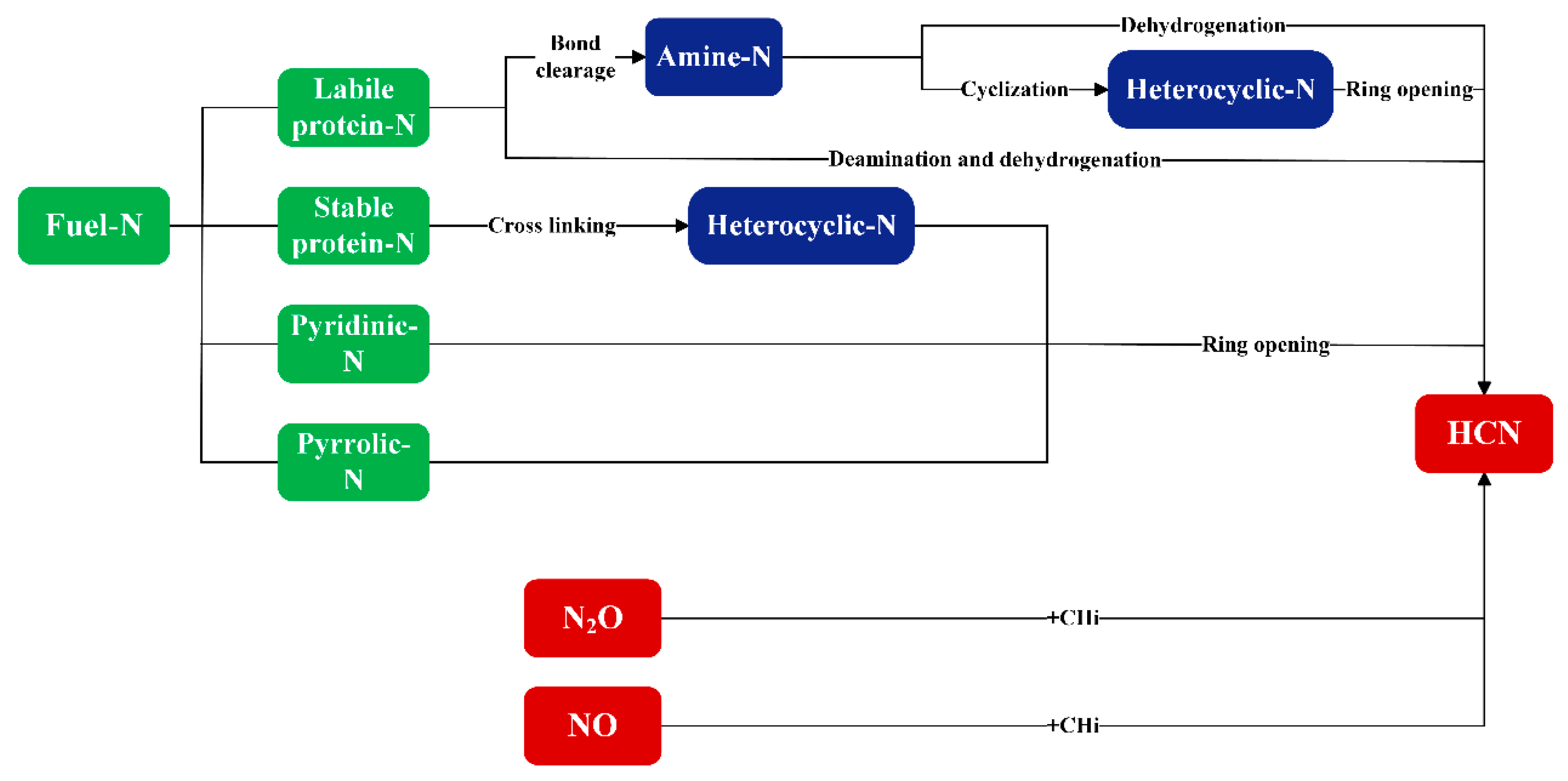 Energies 17 03432 g003