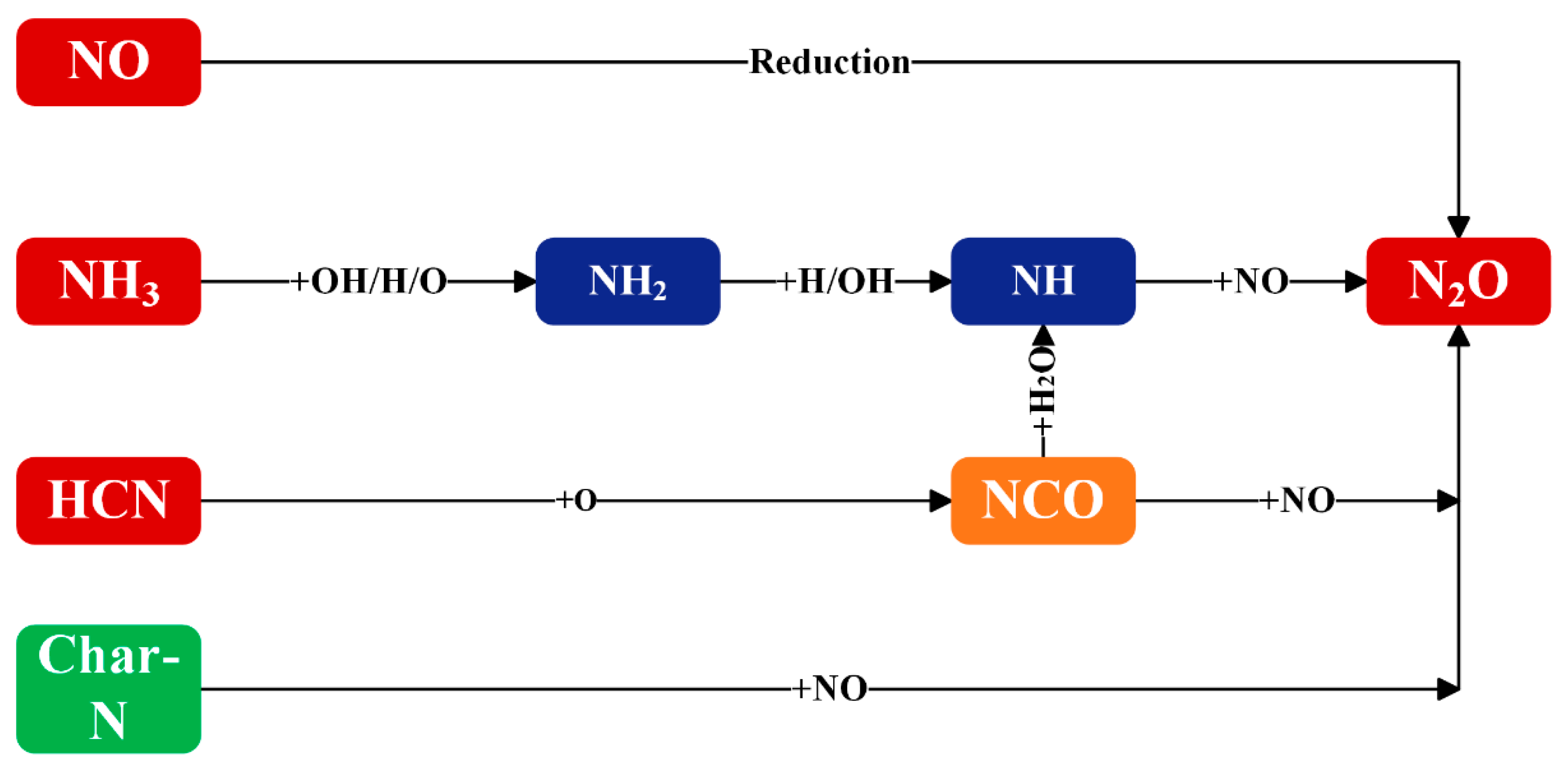 Energies 17 03432 g005