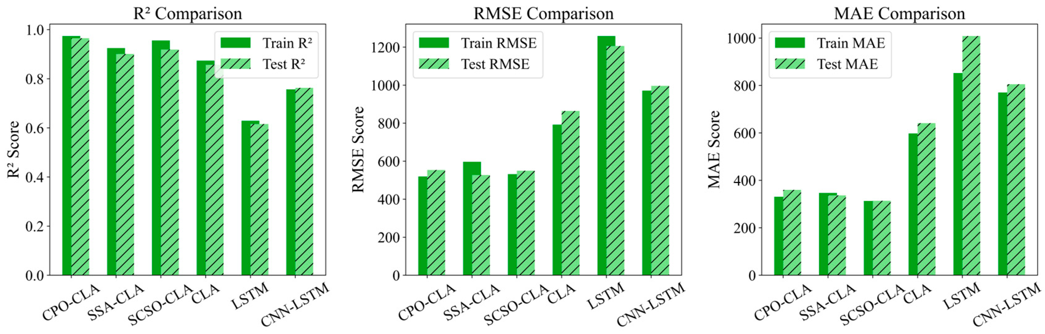 Energies 17 03435 g009