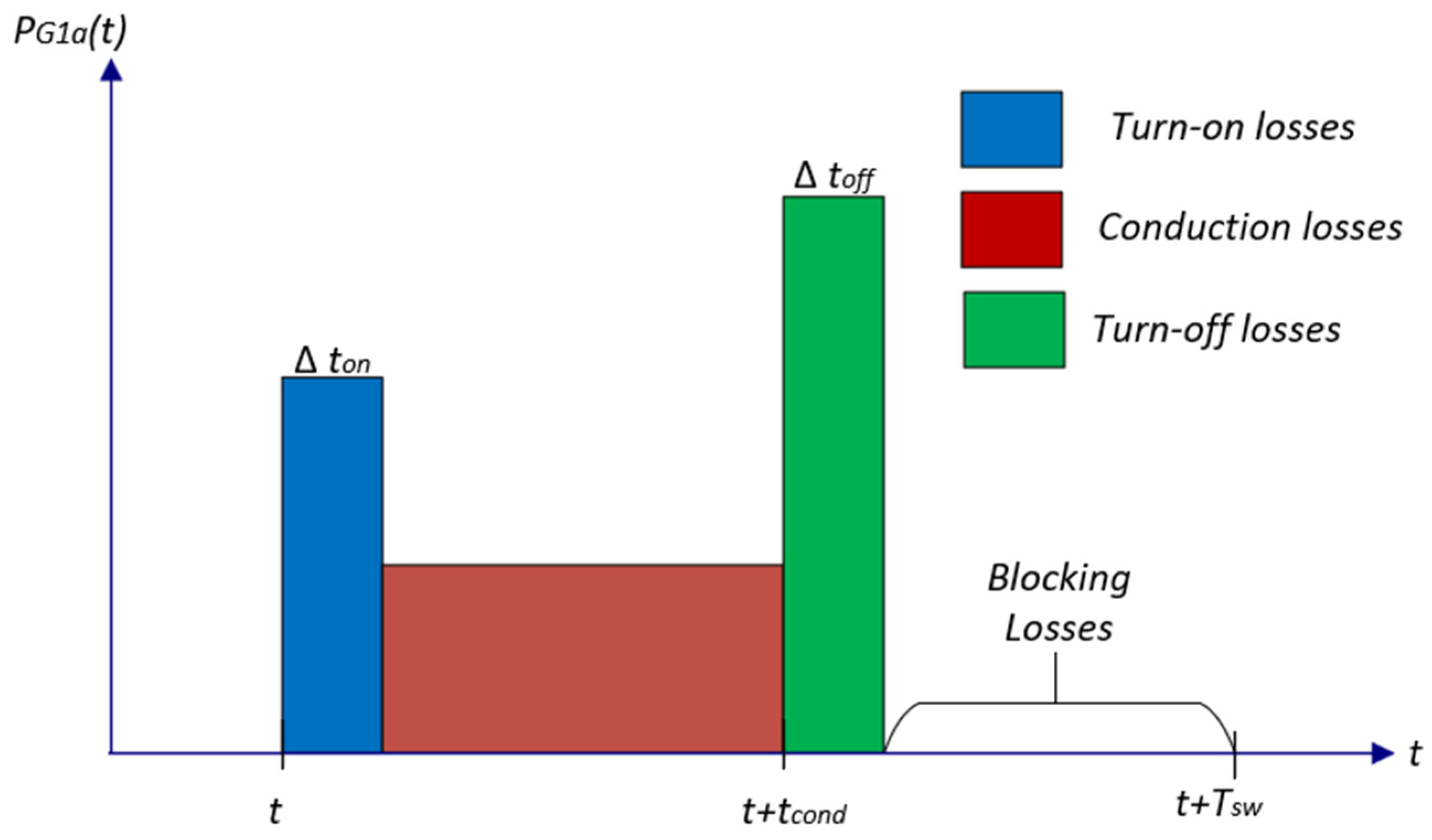 Energies 17 03441 g003