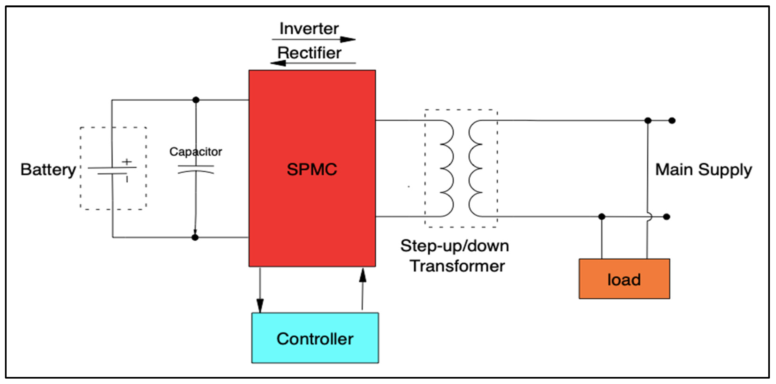 Energies 17 03441 g006