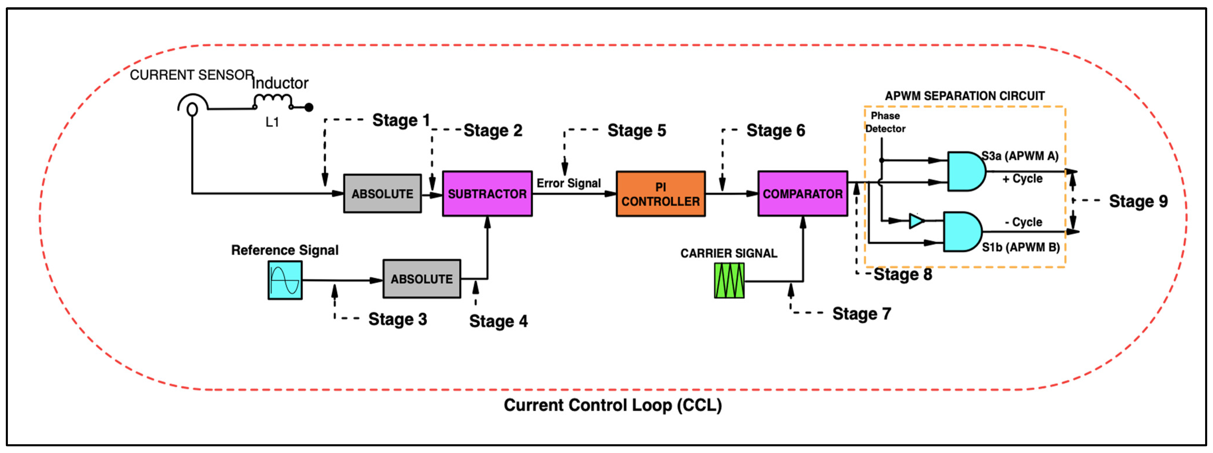 Energies 17 03441 g015