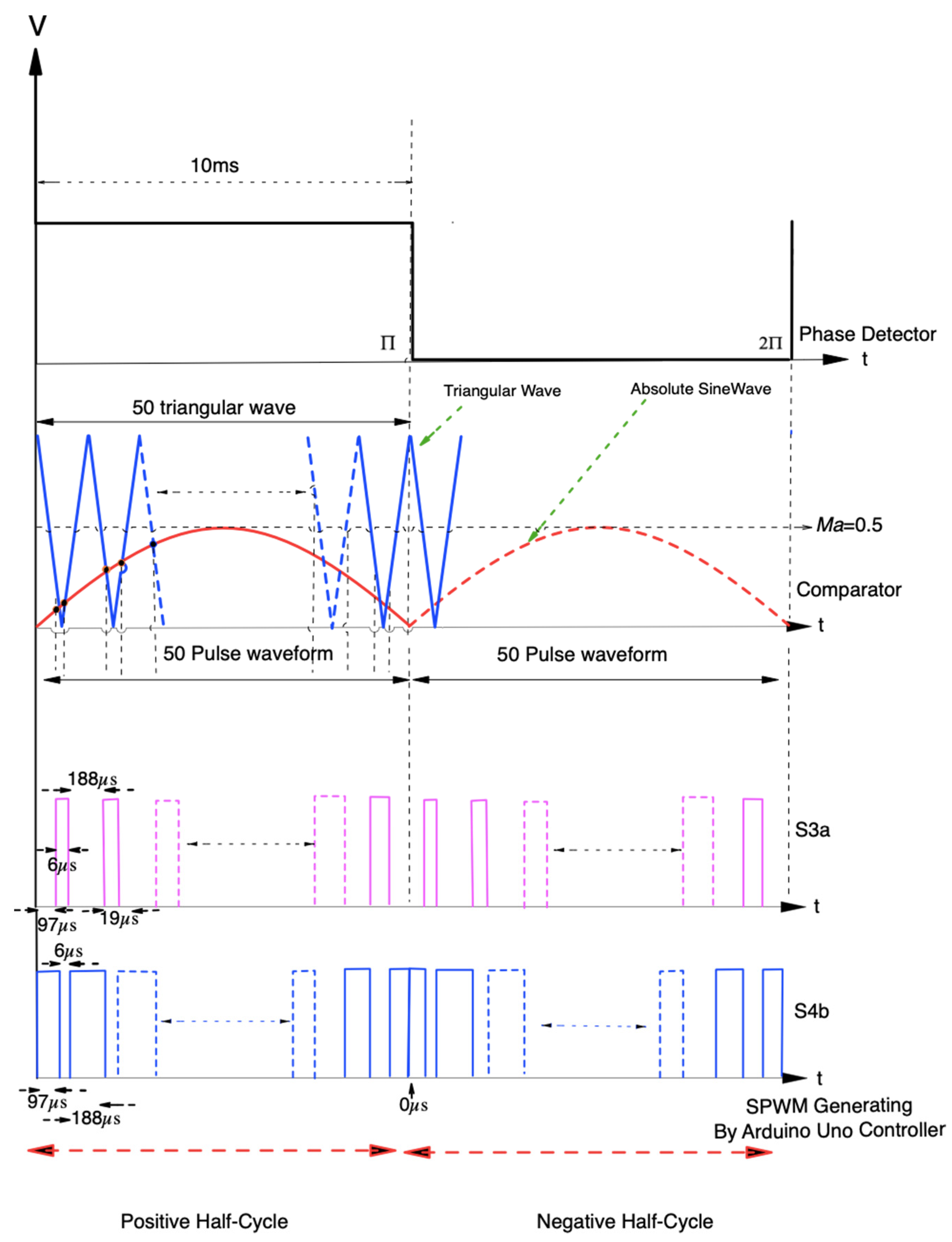 Energies 17 03441 g021