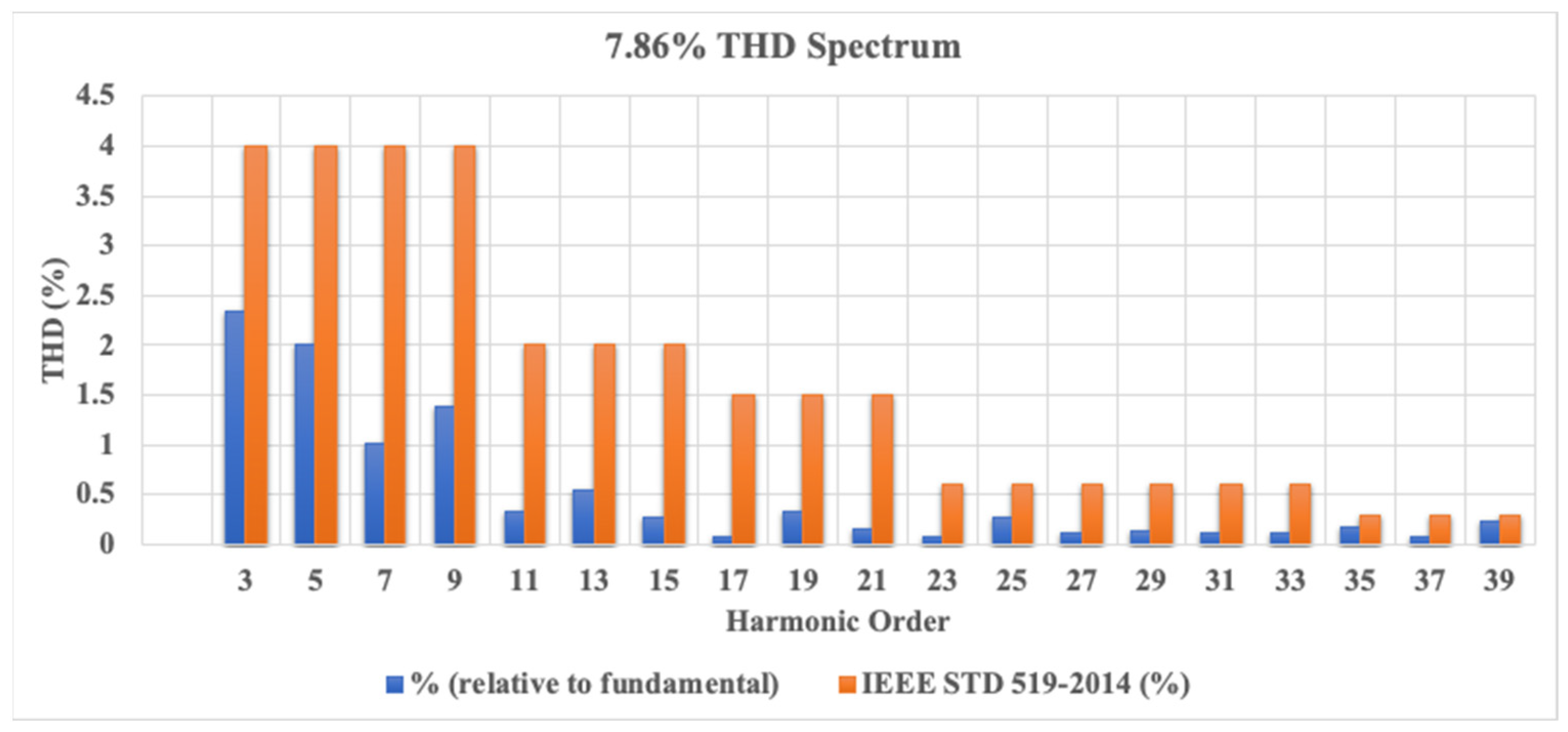 Energies 17 03441 g041