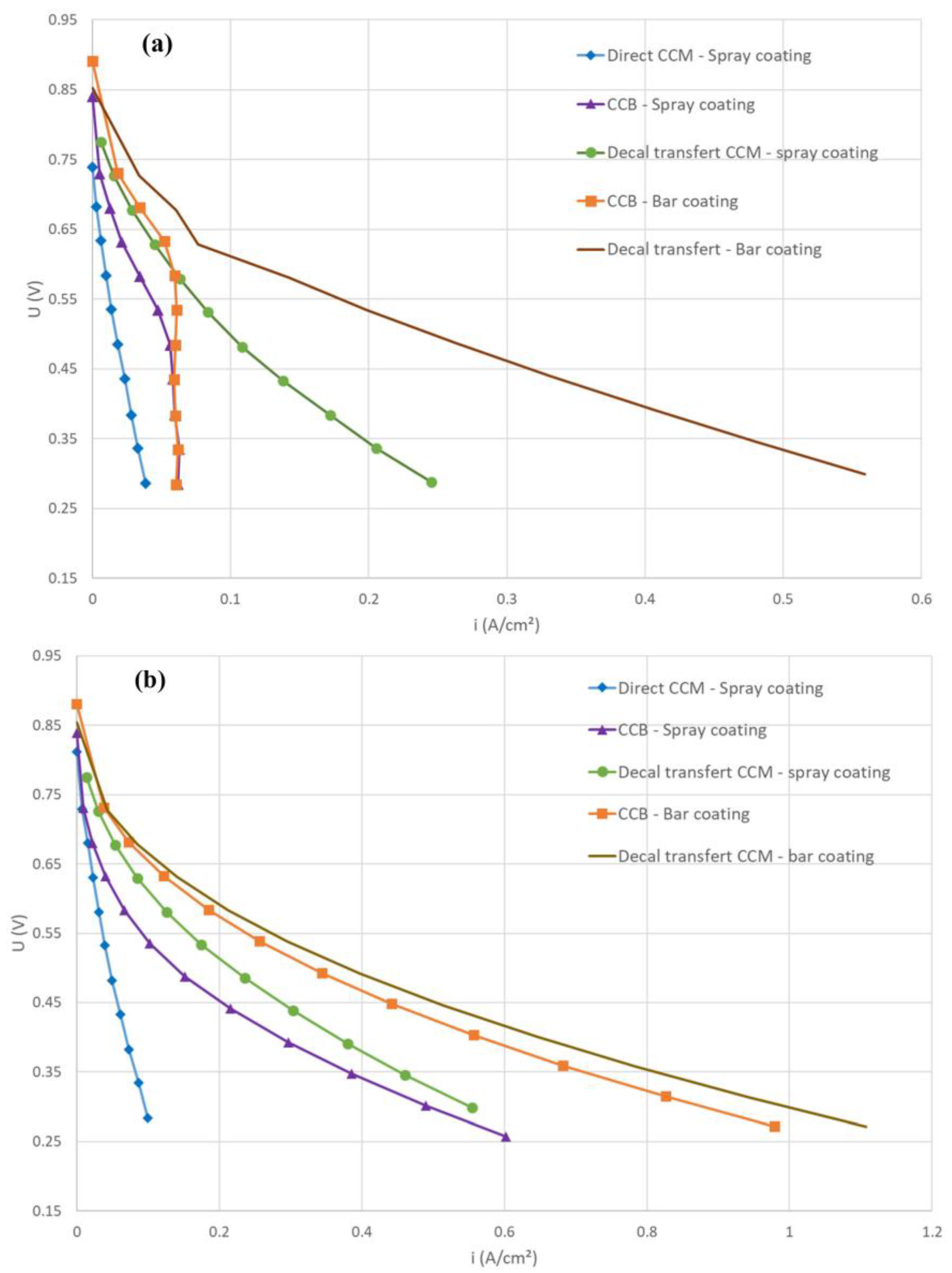Energies 17 03443 g006