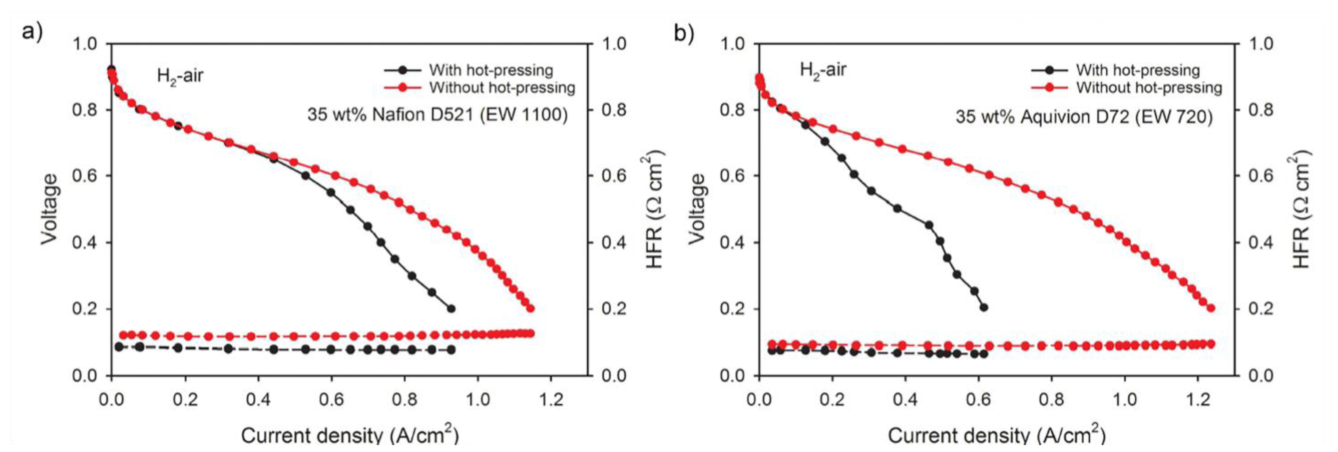 Energies 17 03443 g007