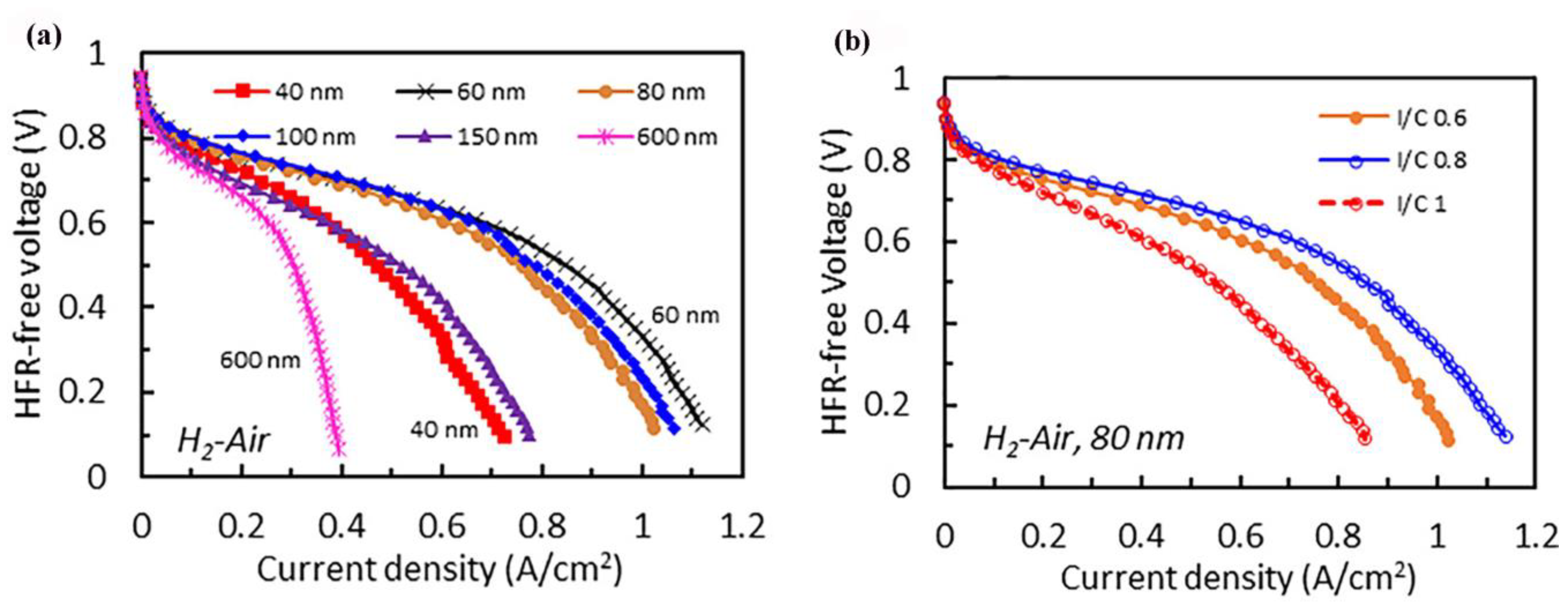 Energies 17 03443 g010