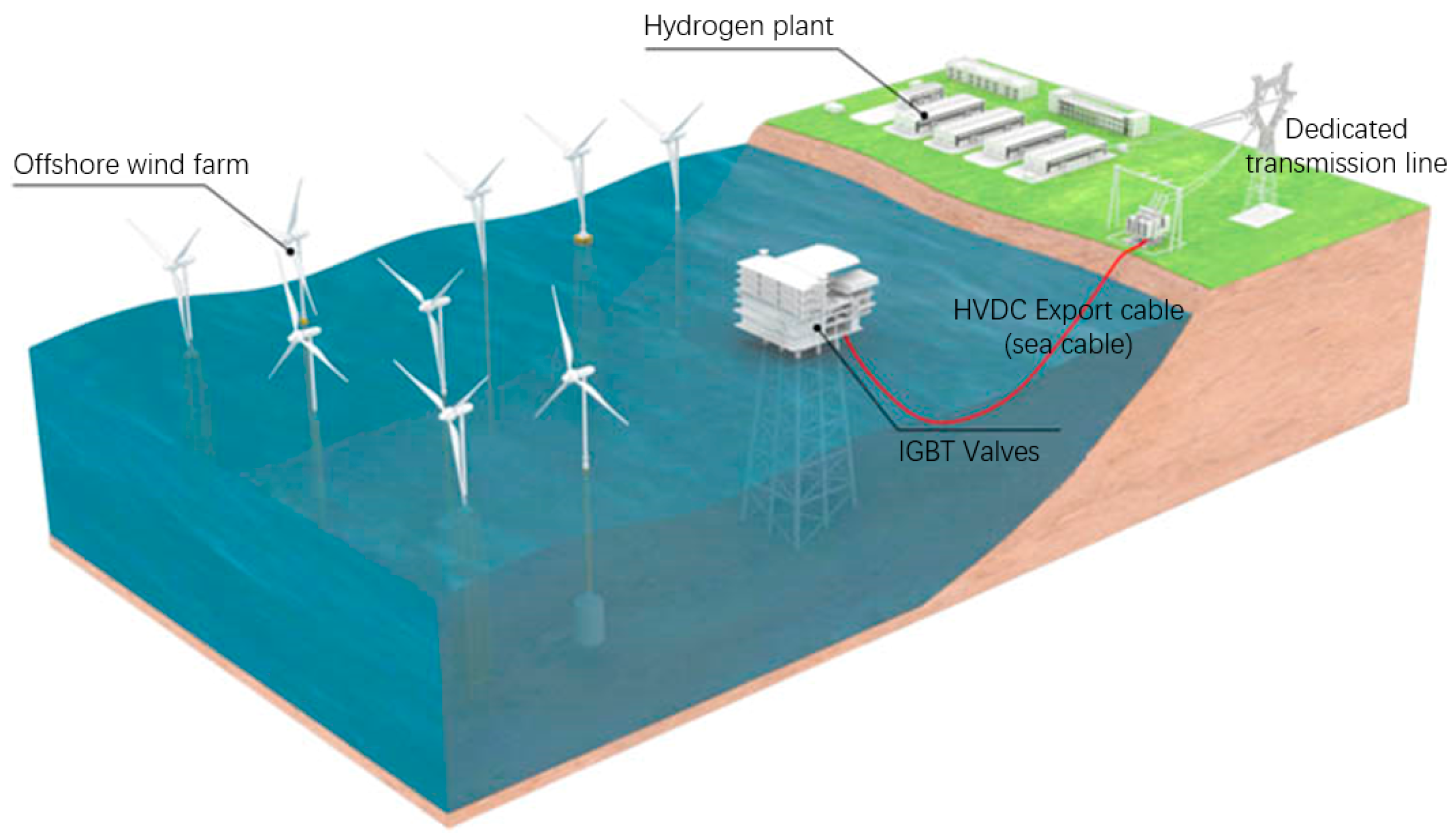 Energies 17 03460 g001