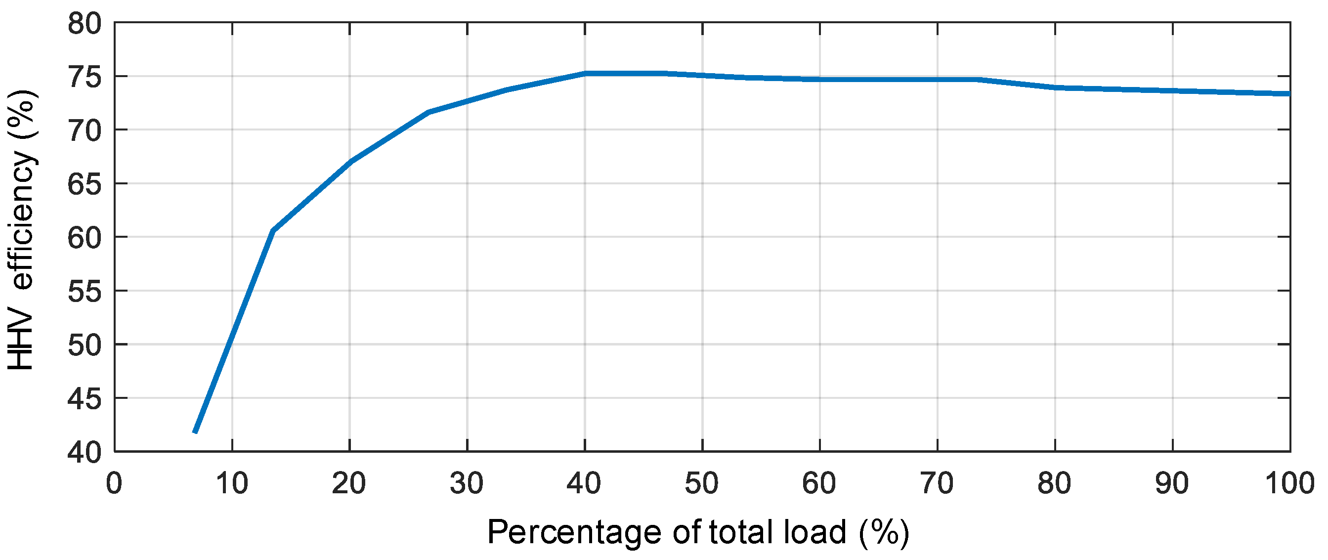 Energies 17 03460 g003