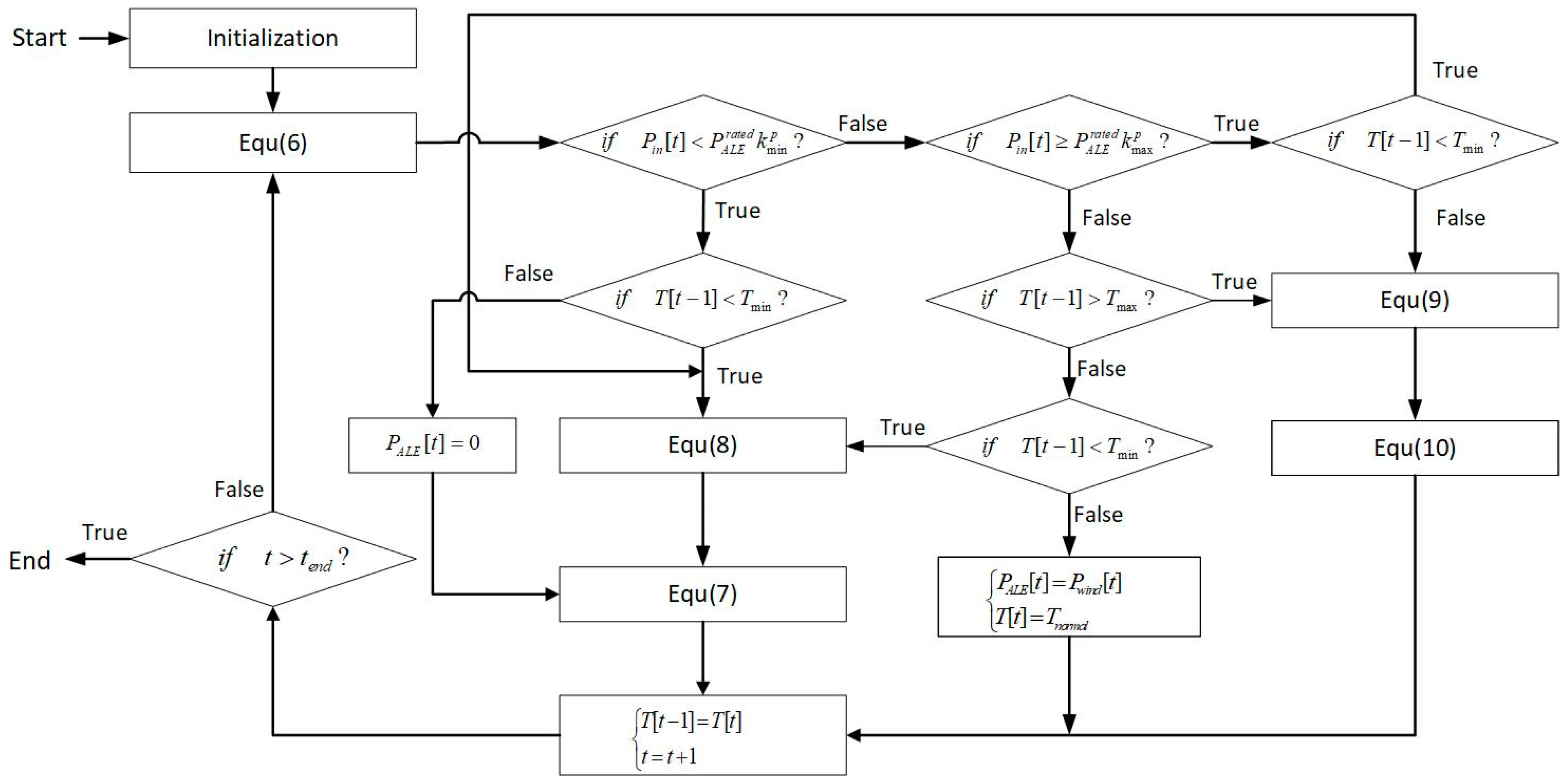 Energies 17 03460 g004
