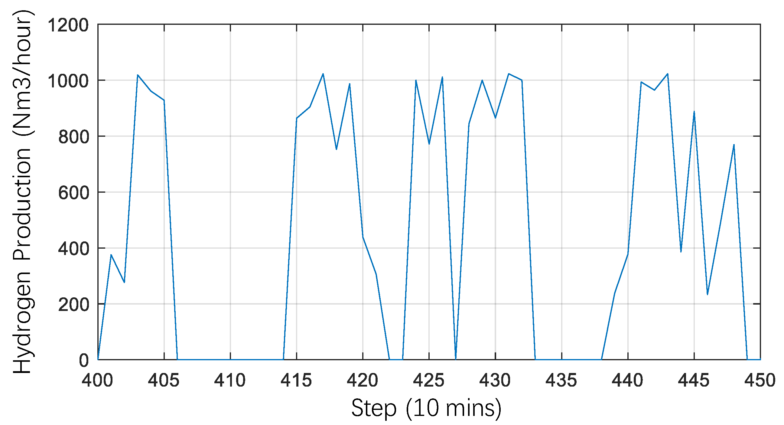 Energies 17 03460 g007