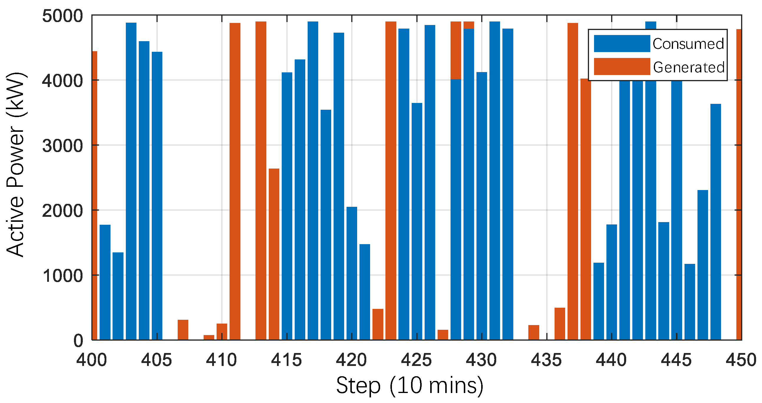 Energies 17 03460 g008