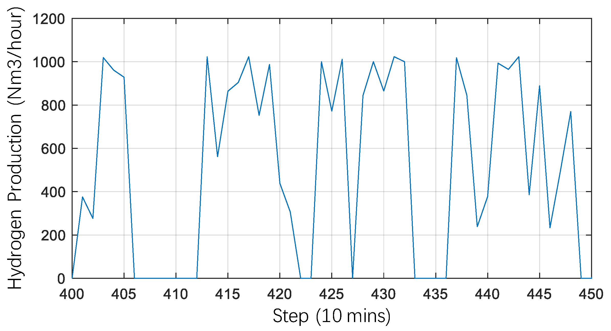 Energies 17 03460 g010