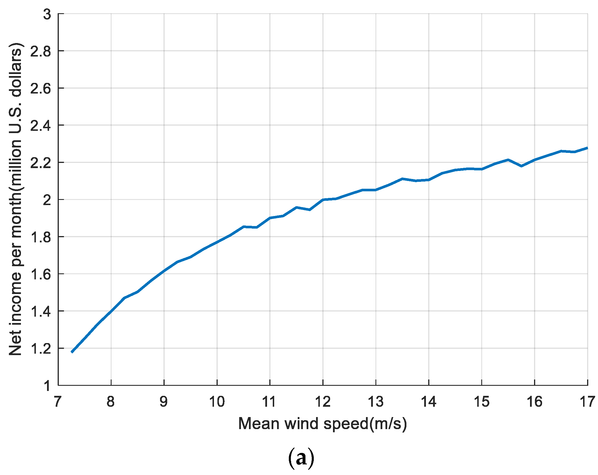 Energies 17 03460 g013a