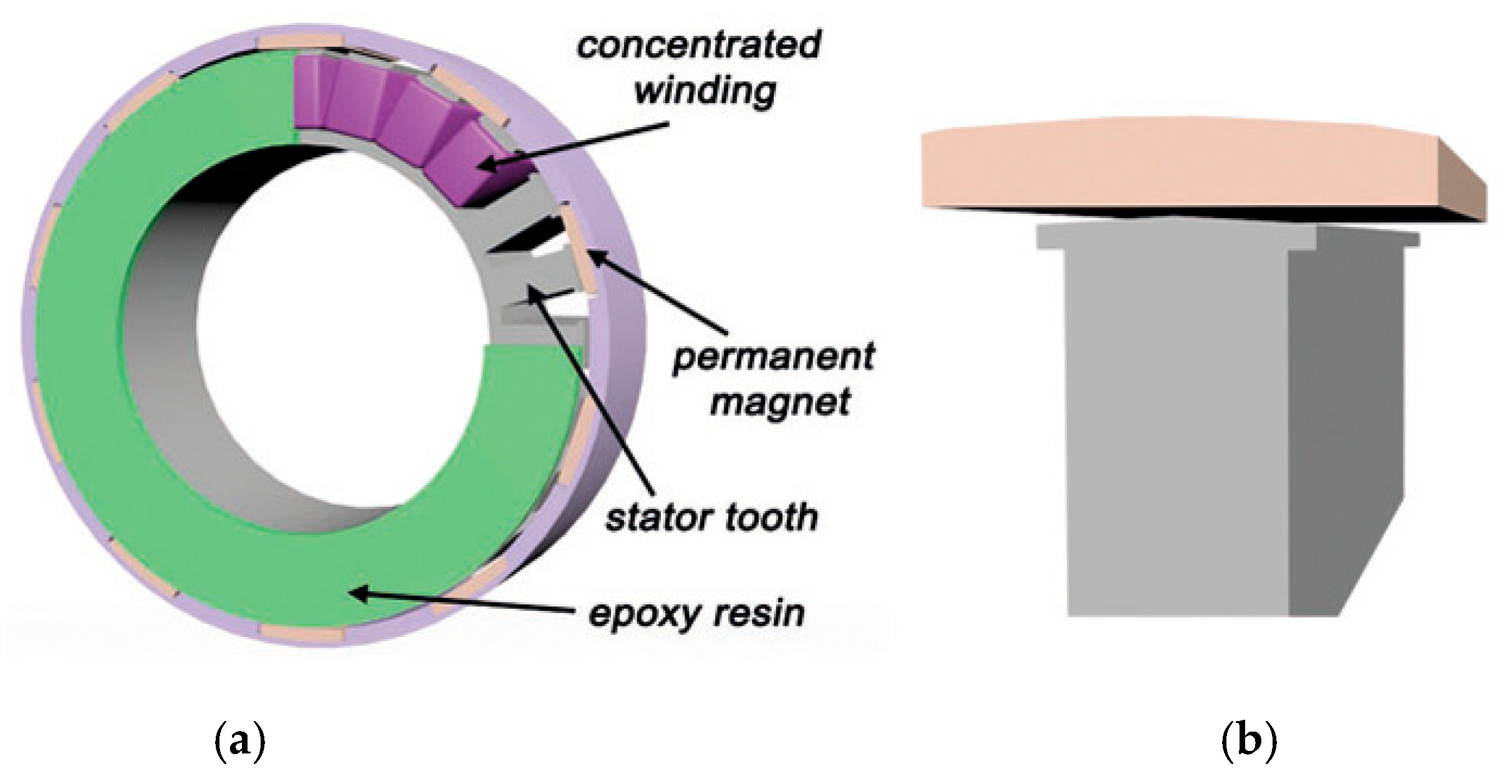 Energies 17 03462 g002