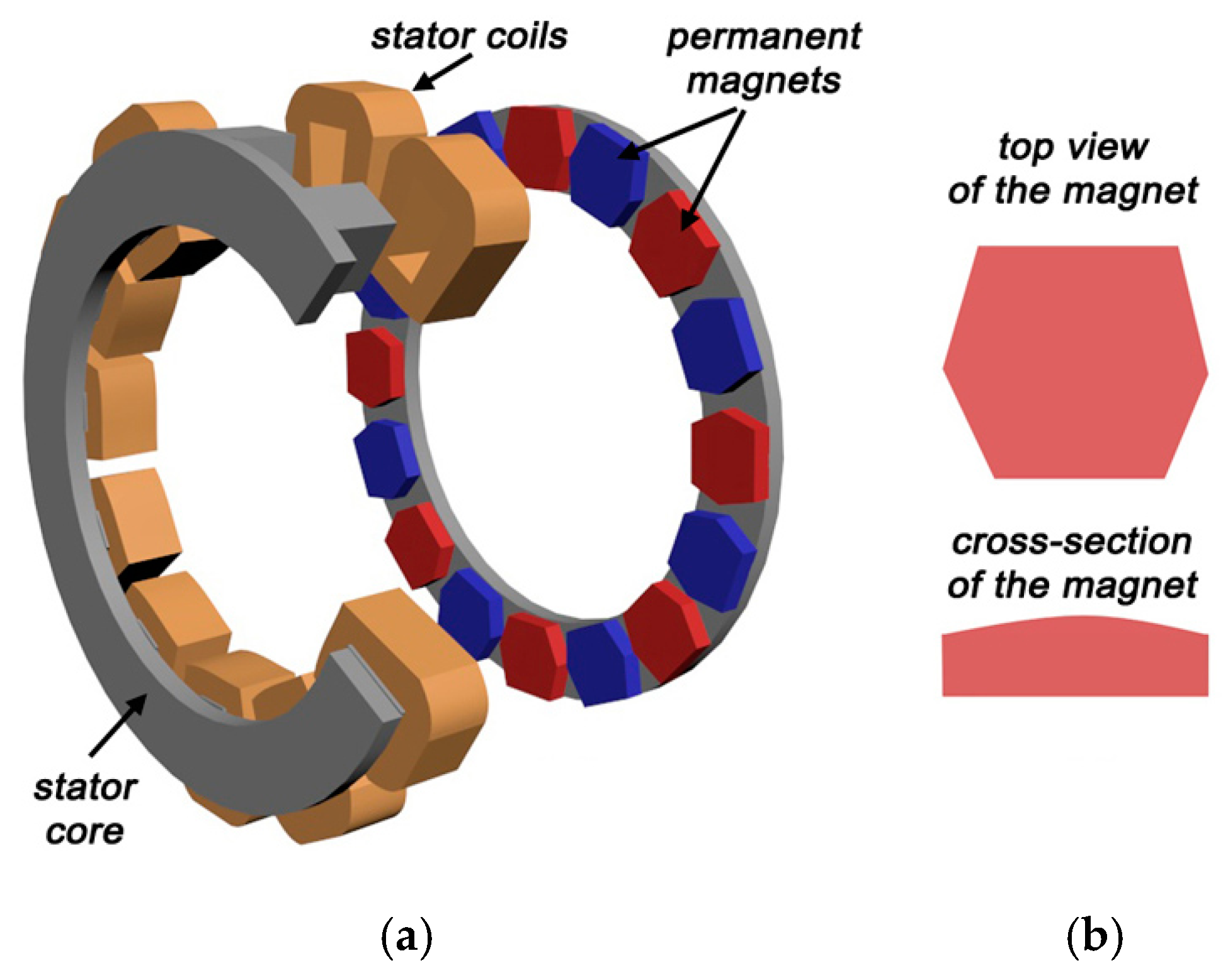 Energies 17 03462 g008