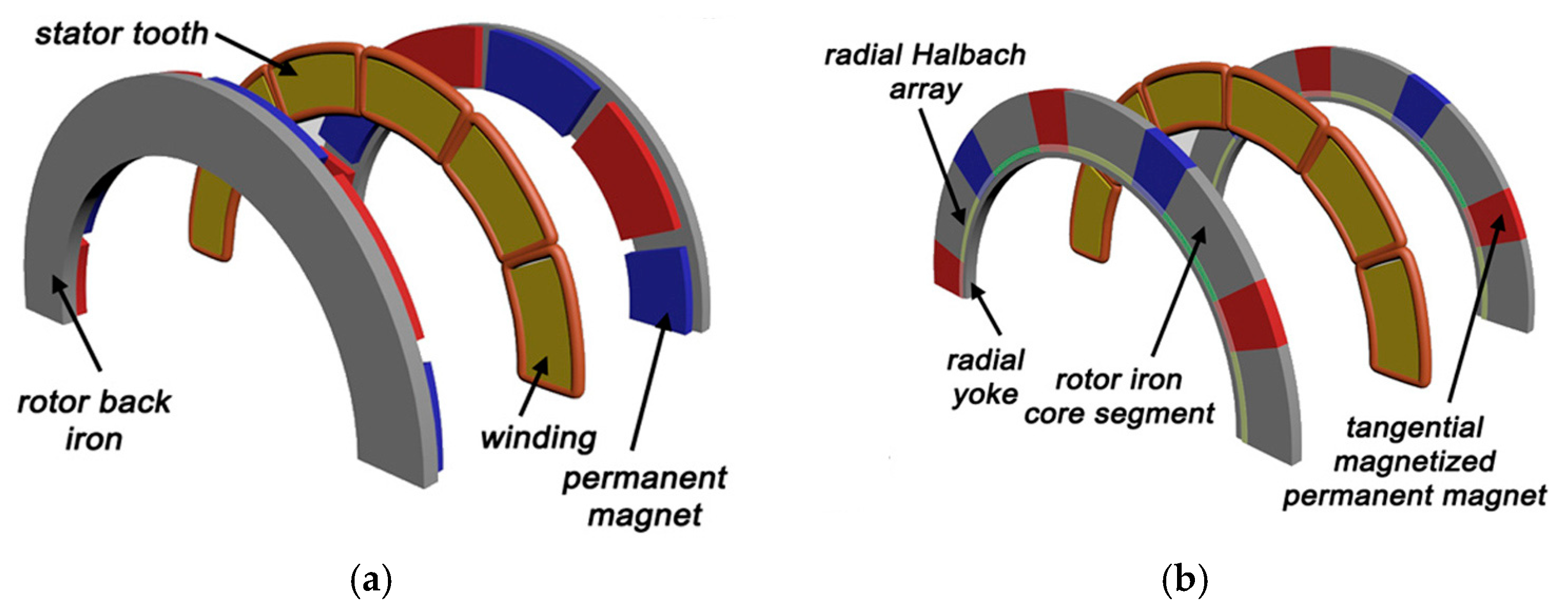 Energies 17 03462 g009