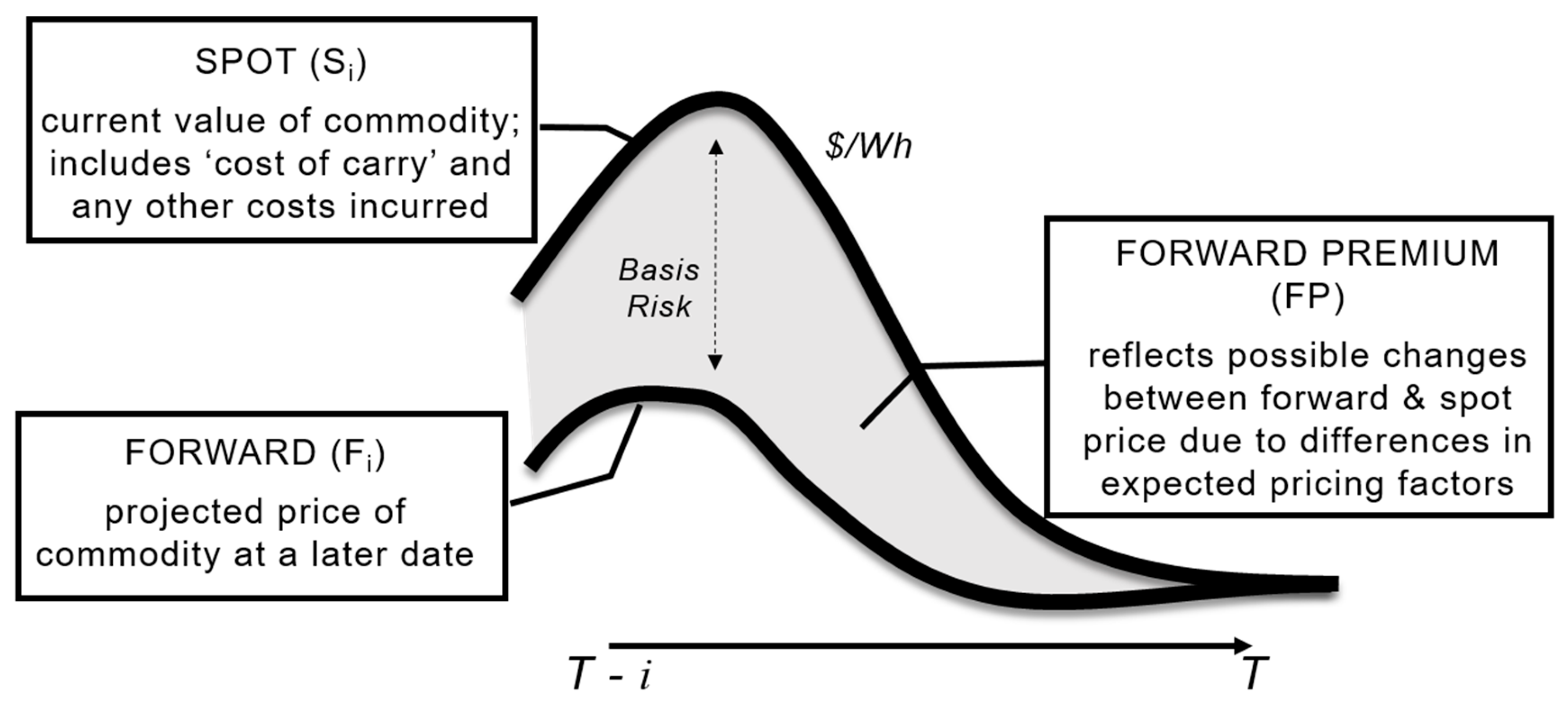 Energies 17 03464 g002