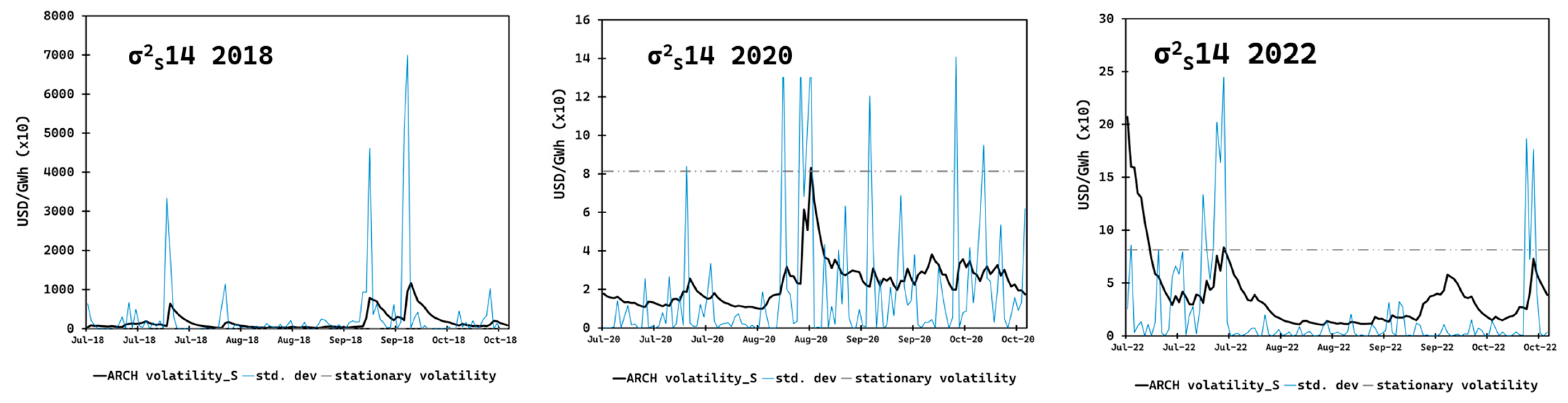 Energies 17 03464 g009