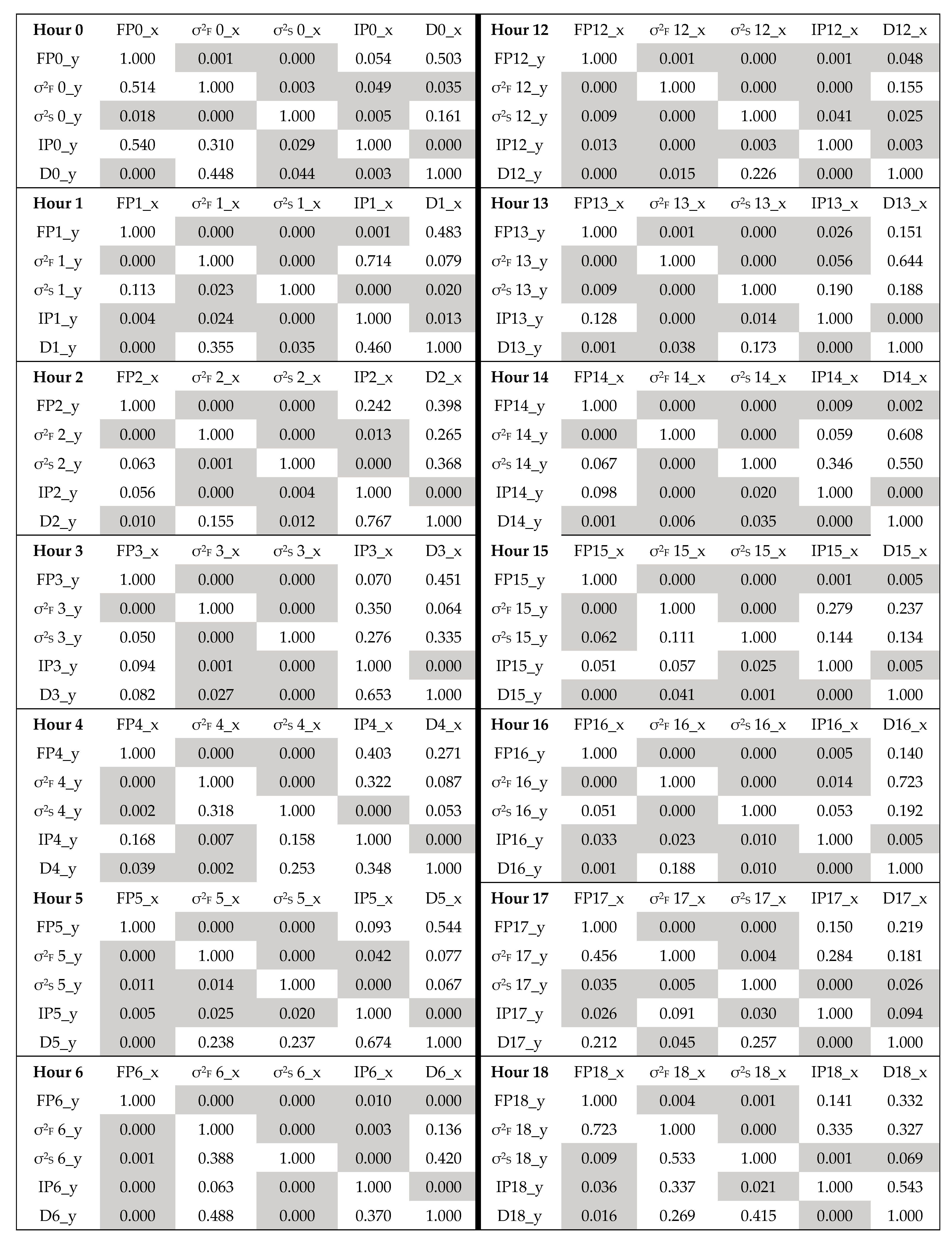 Energies 17 03464 g0a1a