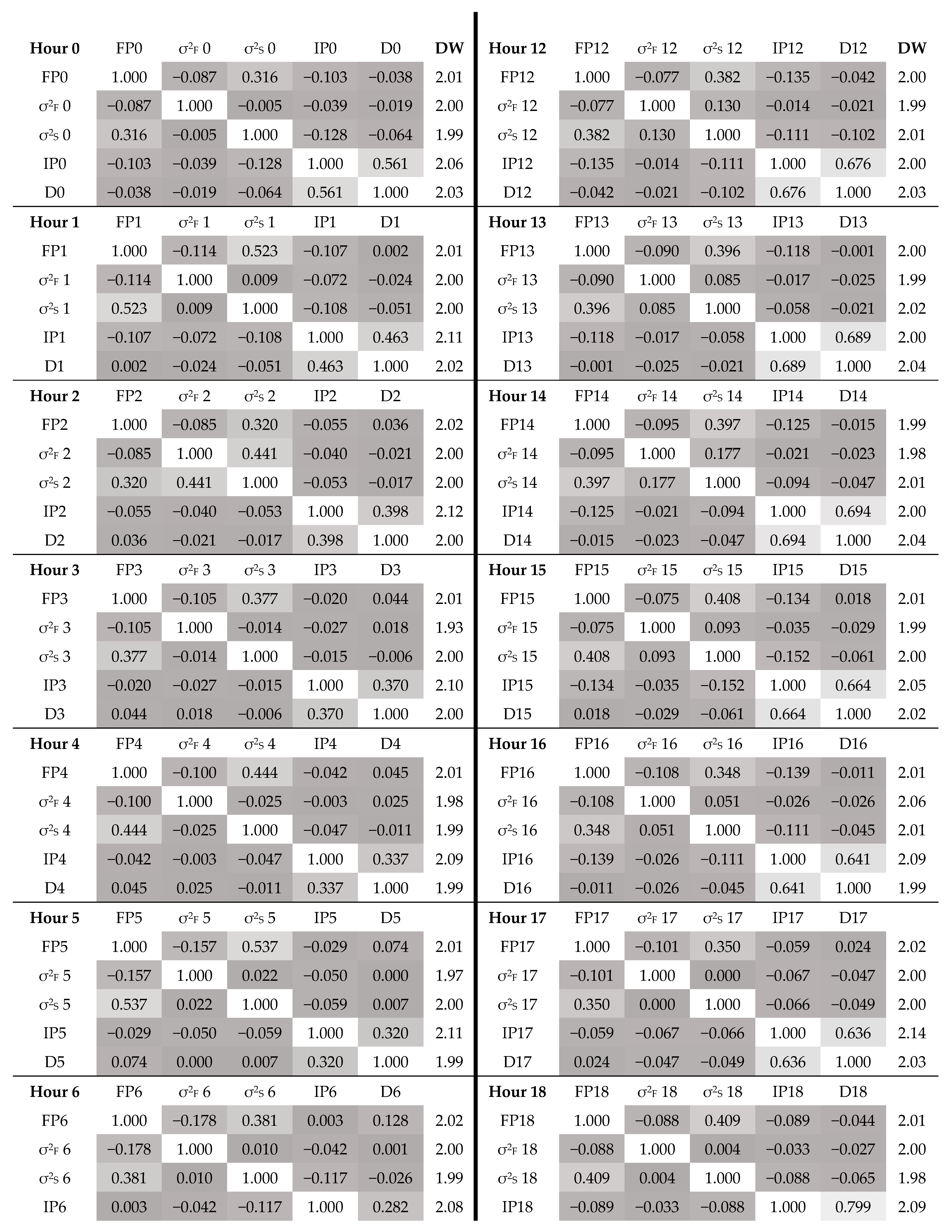 Energies 17 03464 g0a3a