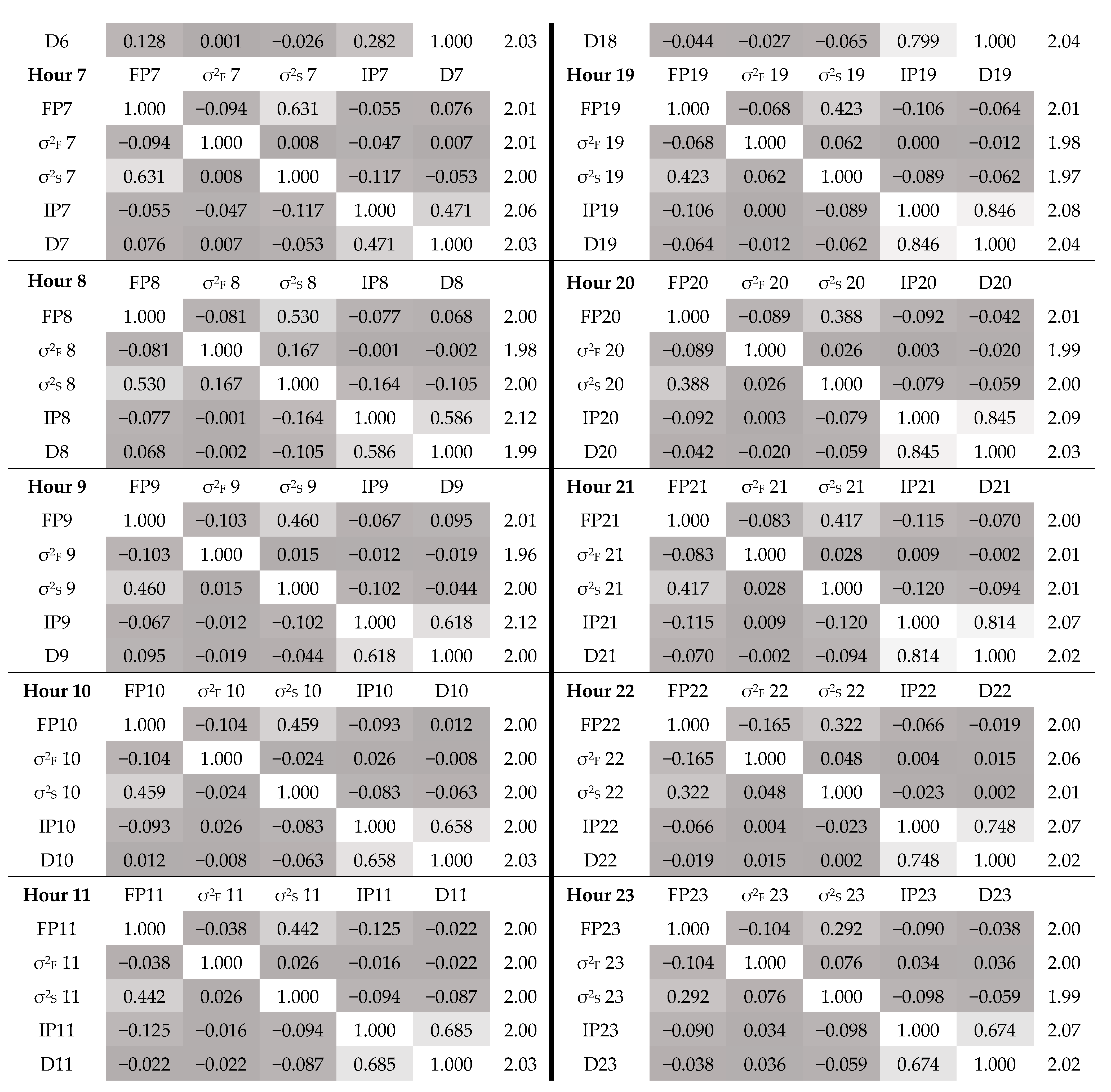 Energies 17 03464 g0a3b